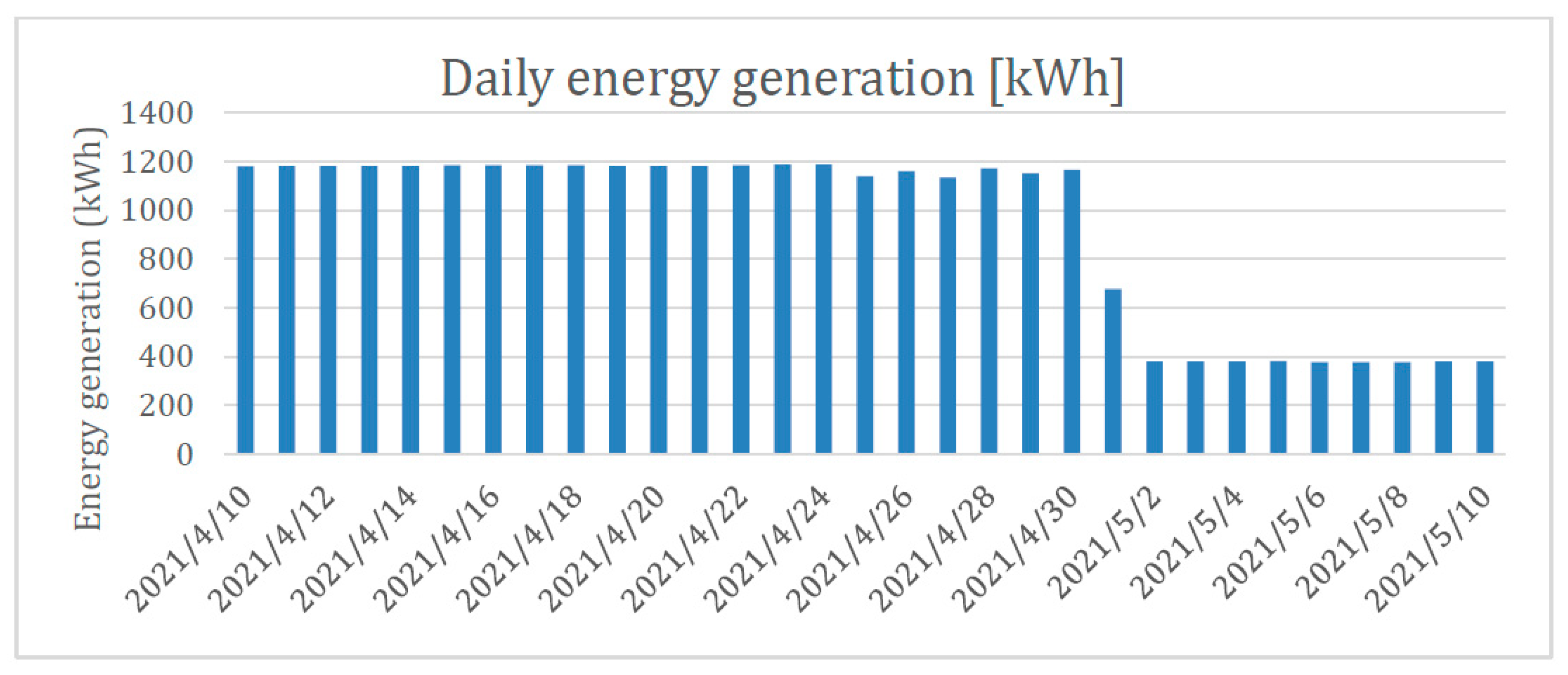 Energies 14 03349 g011