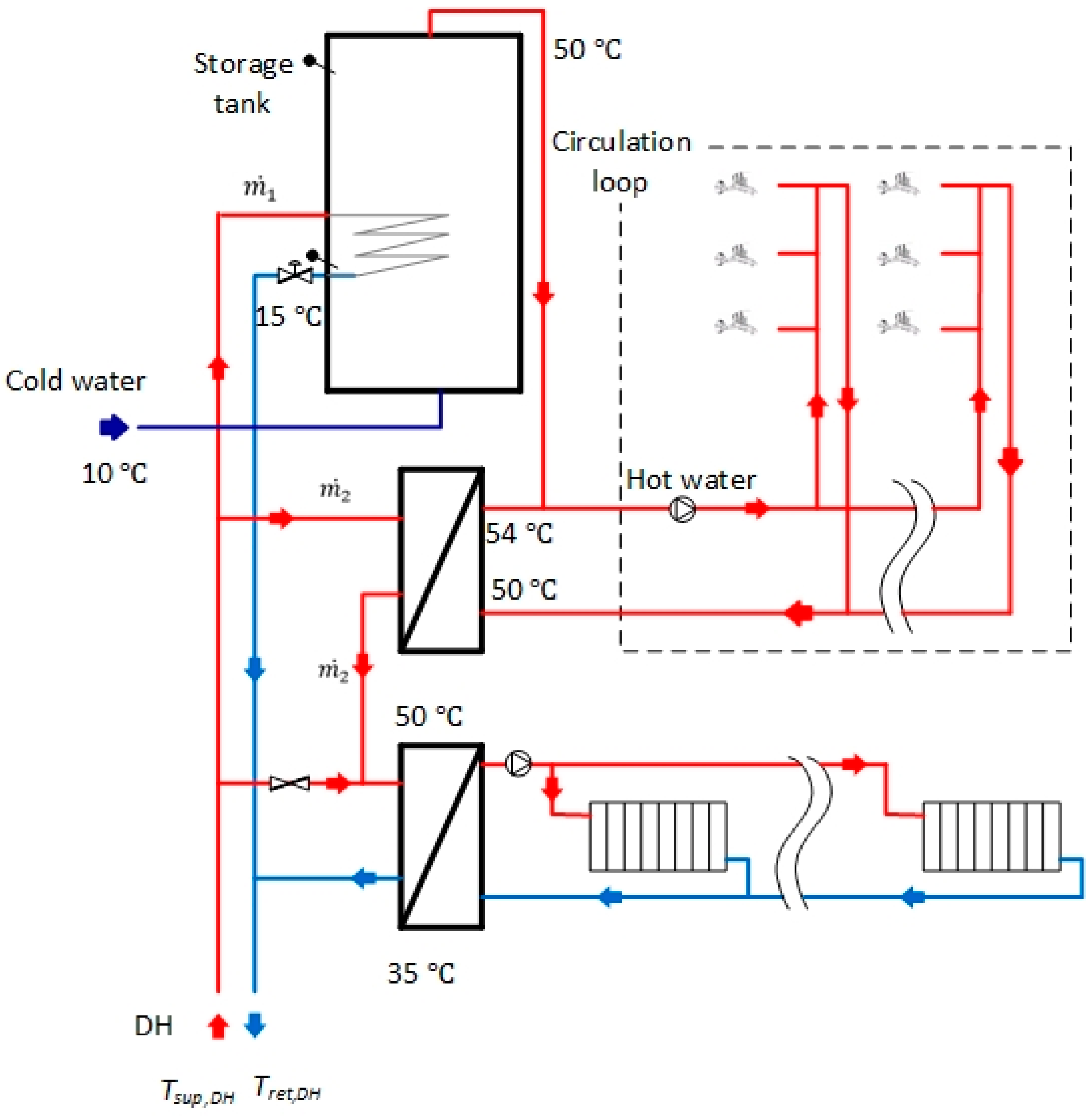 Energies 14 03350 g009 Energies 14 03350 g009