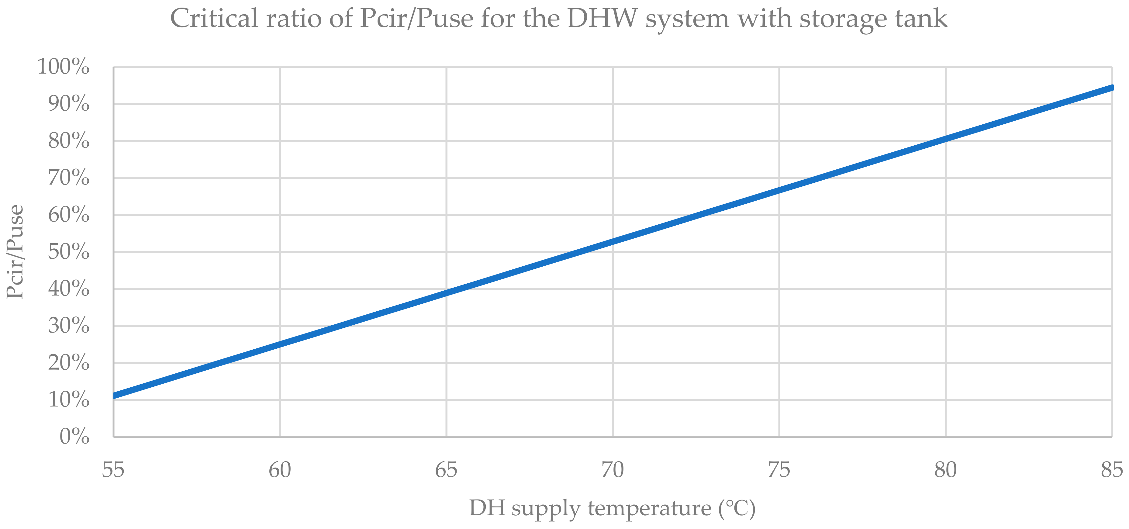Energies 14 03350 g010 Energies 14 03350 g010