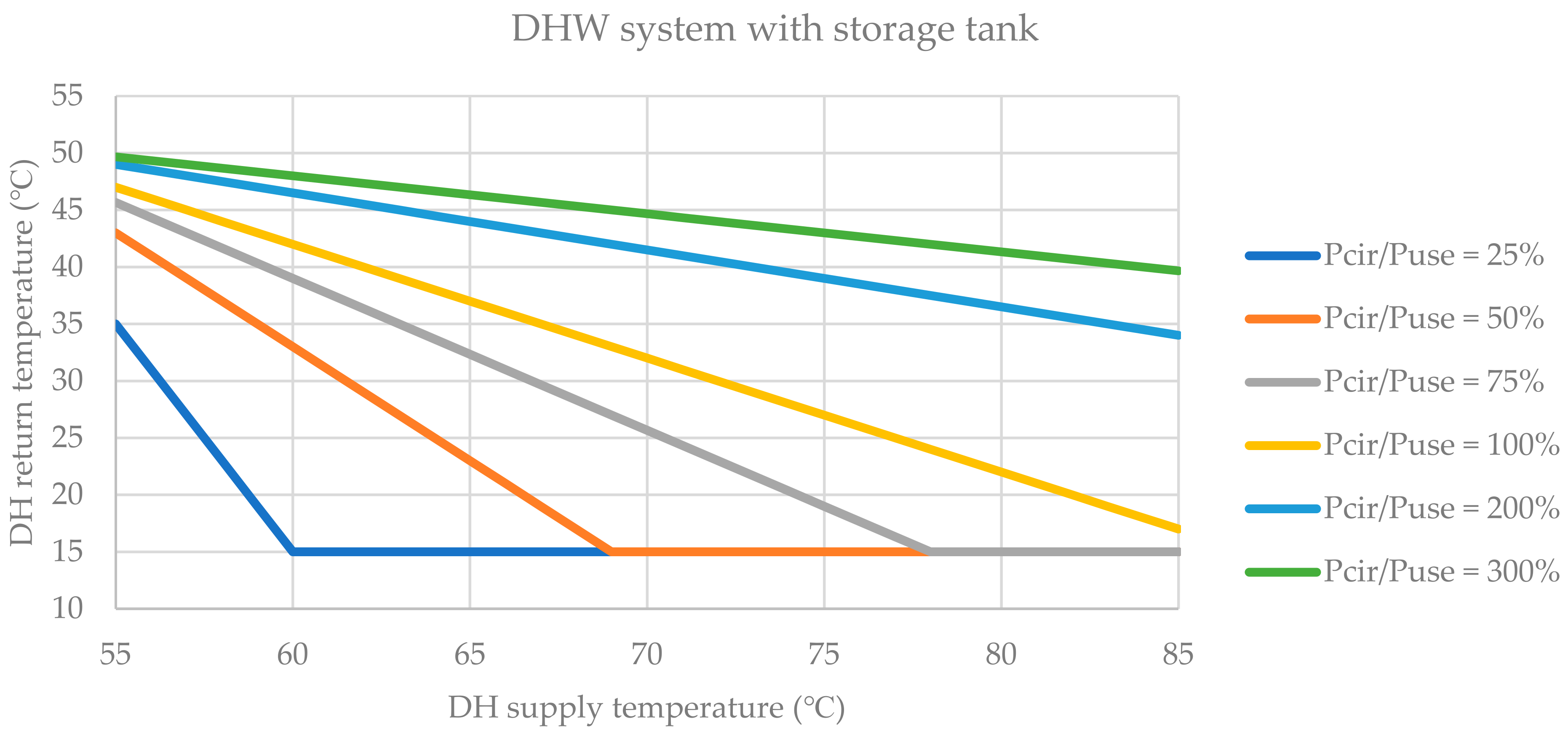 Energies 14 03350 g011 Energies 14 03350 g011