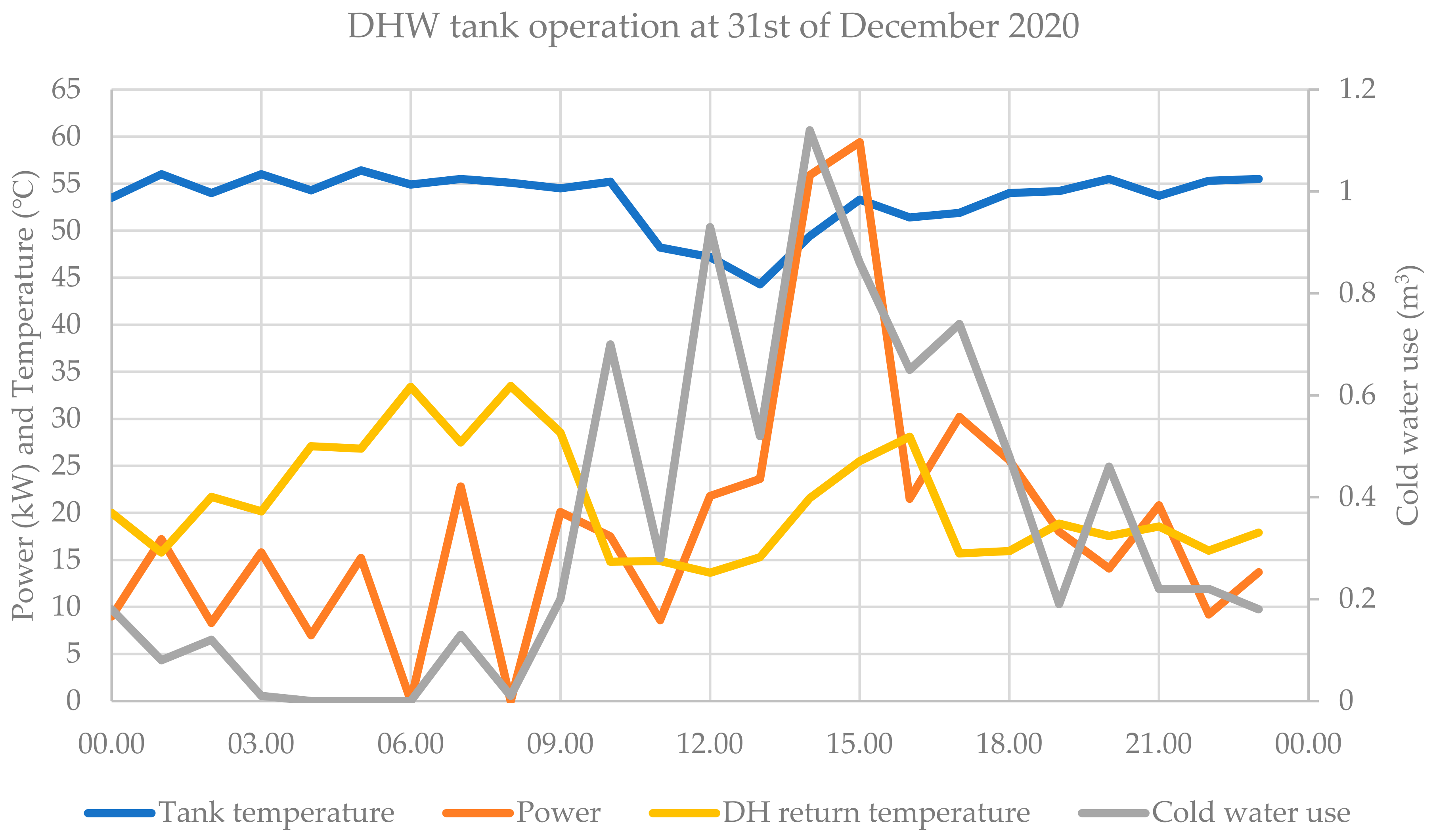 Energies 14 03350 g013 Energies 14 03350 g013