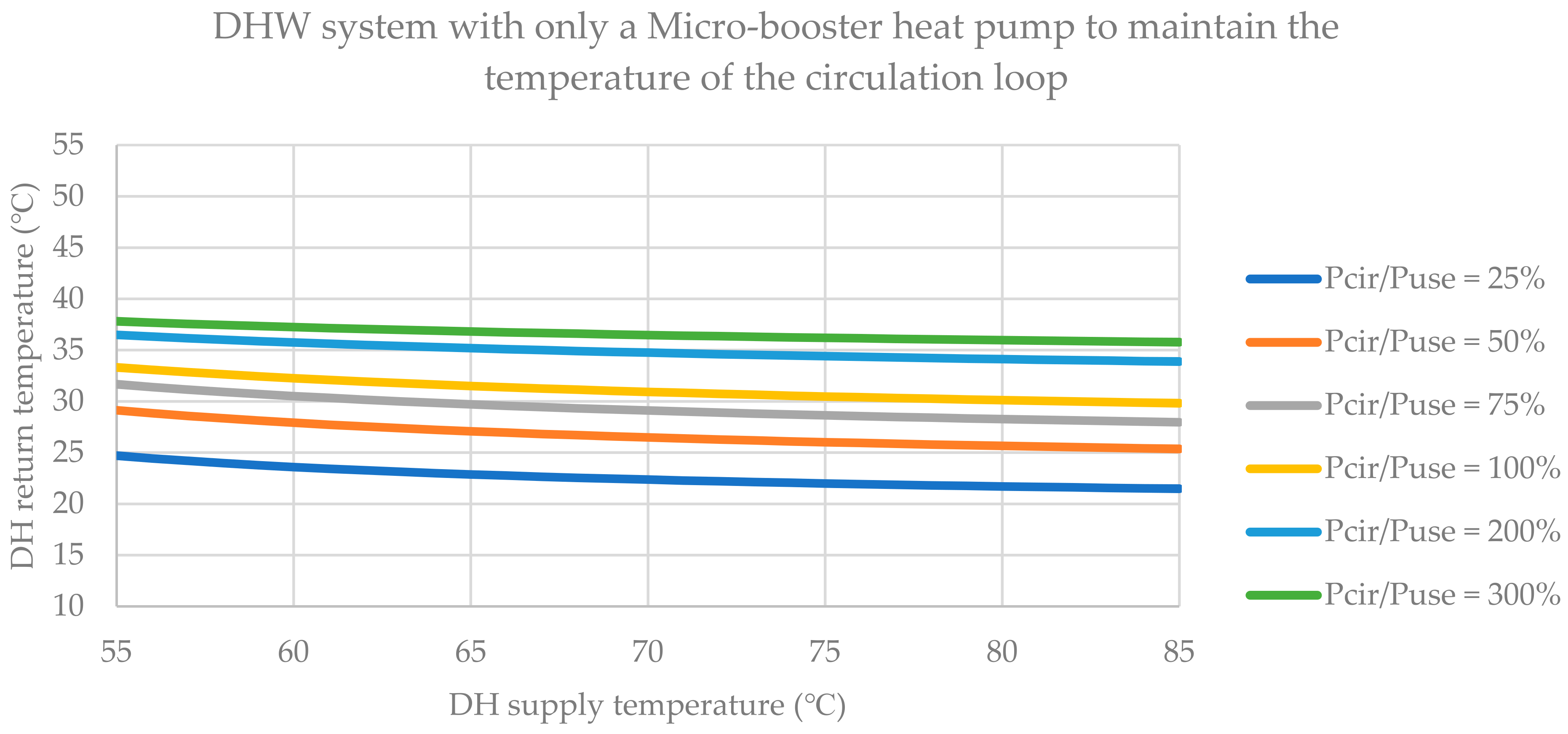 Energies 14 03350 g015 Energies 14 03350 g015