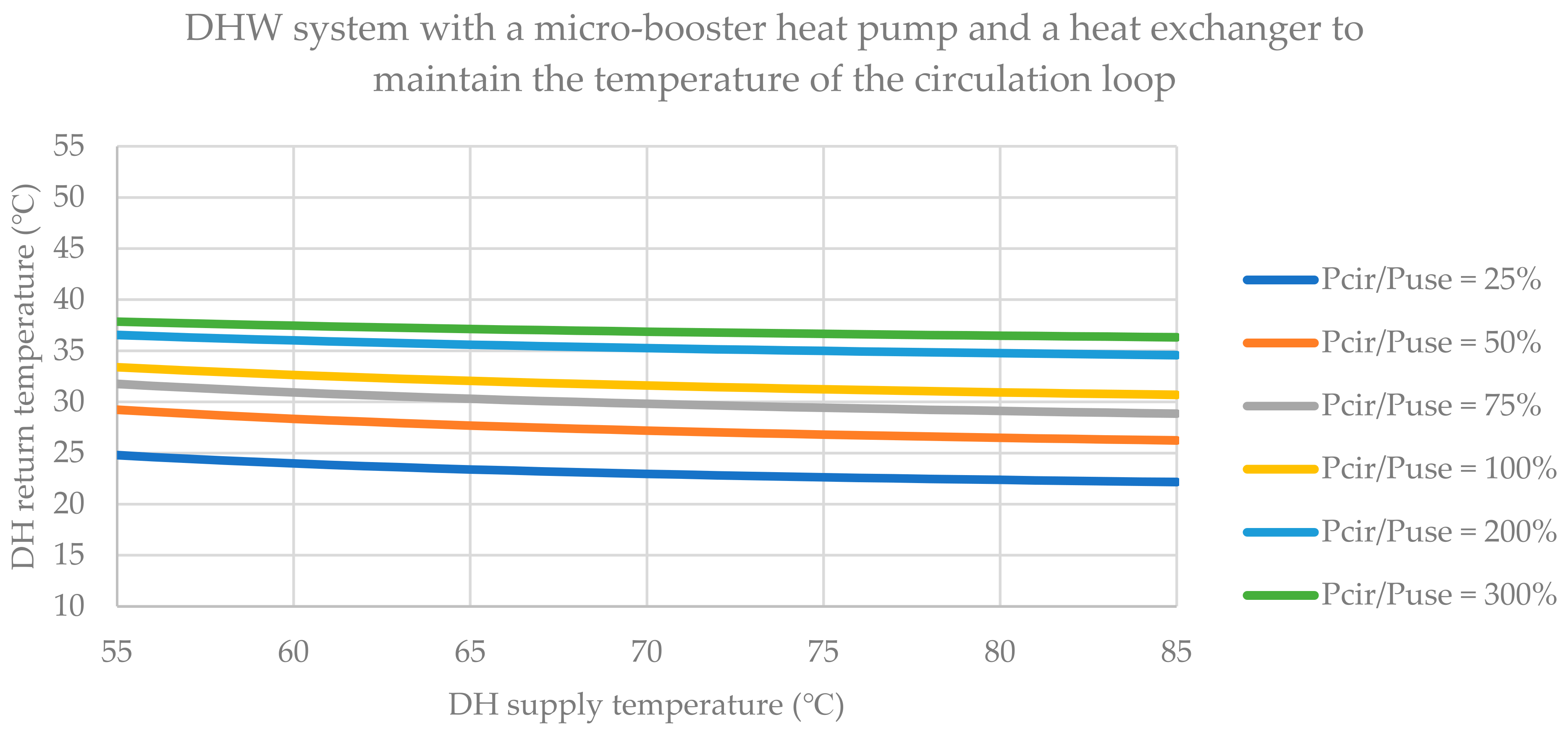 Energies 14 03350 g017 Energies 14 03350 g017