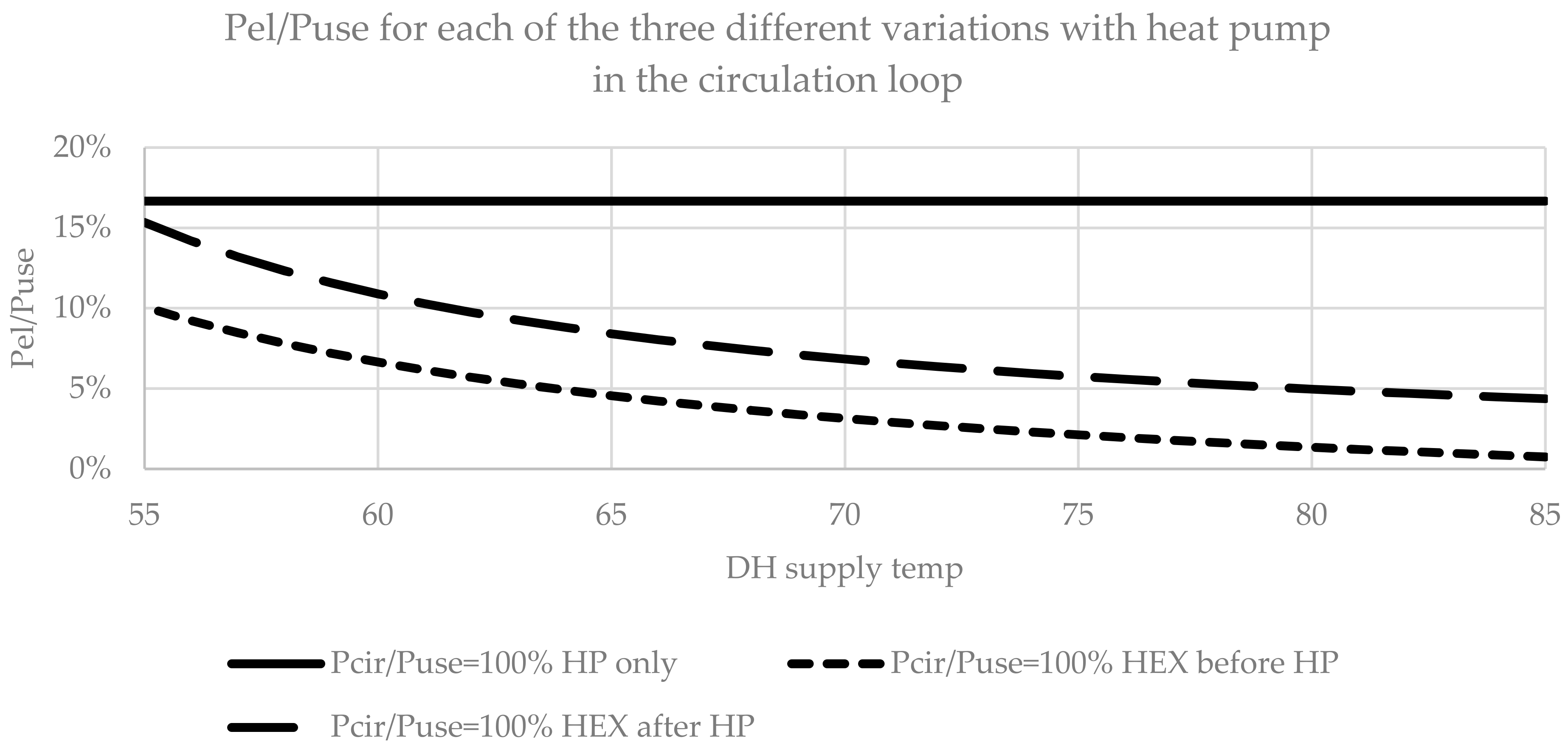 Energies 14 03350 g018 Energies 14 03350 g018