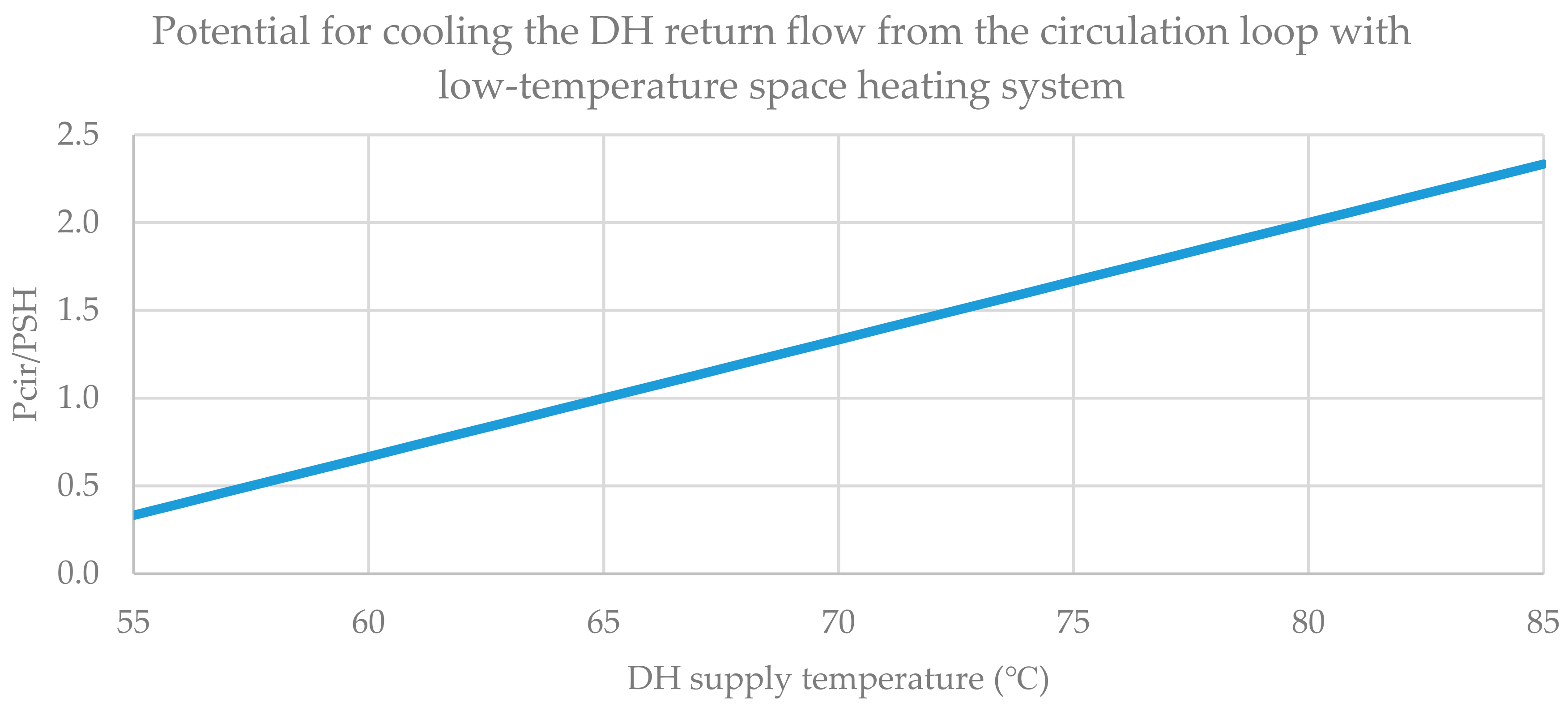 Energies 14 03350 g019 Energies 14 03350 g019