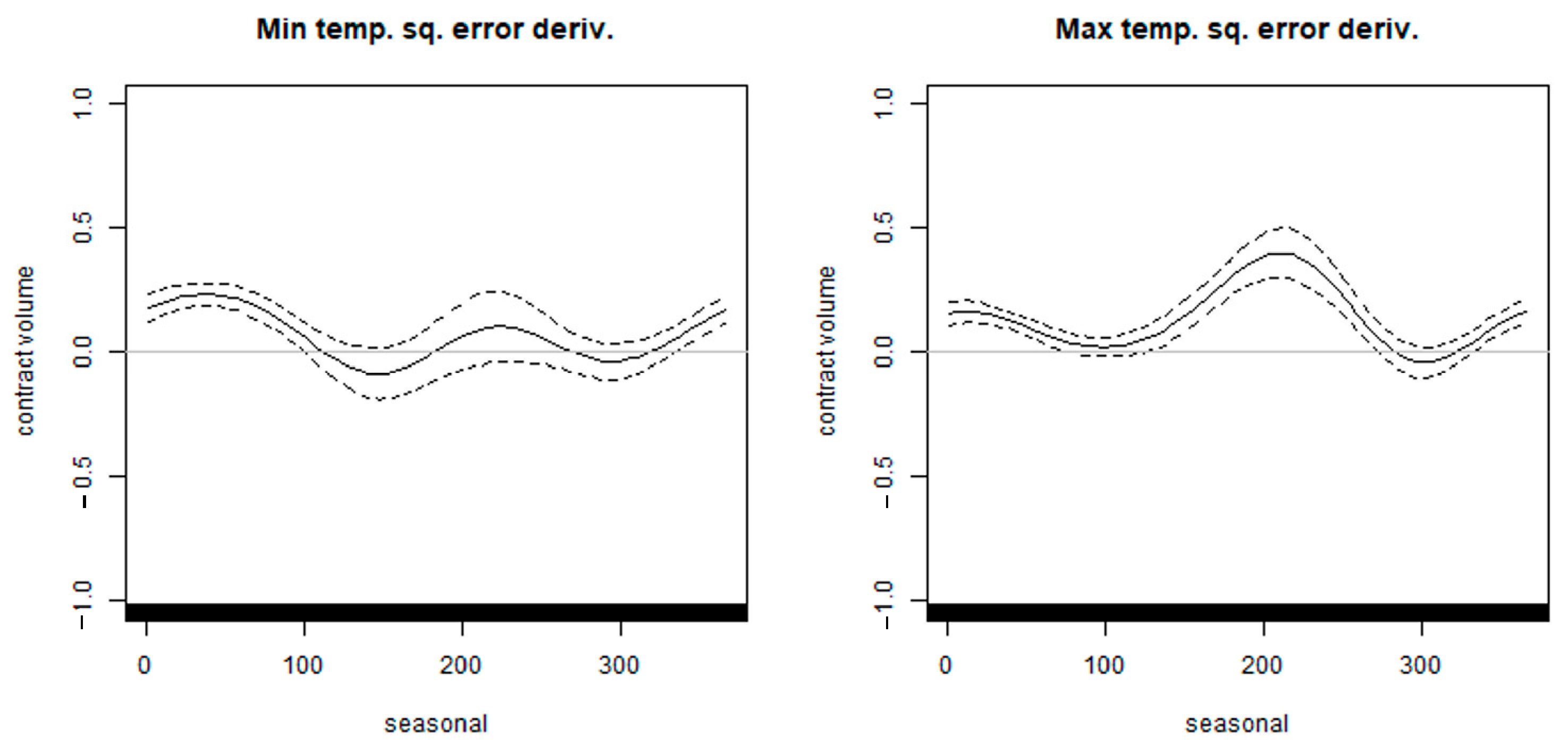 Energies 14 03351 g006 Energies 14 03351 g006