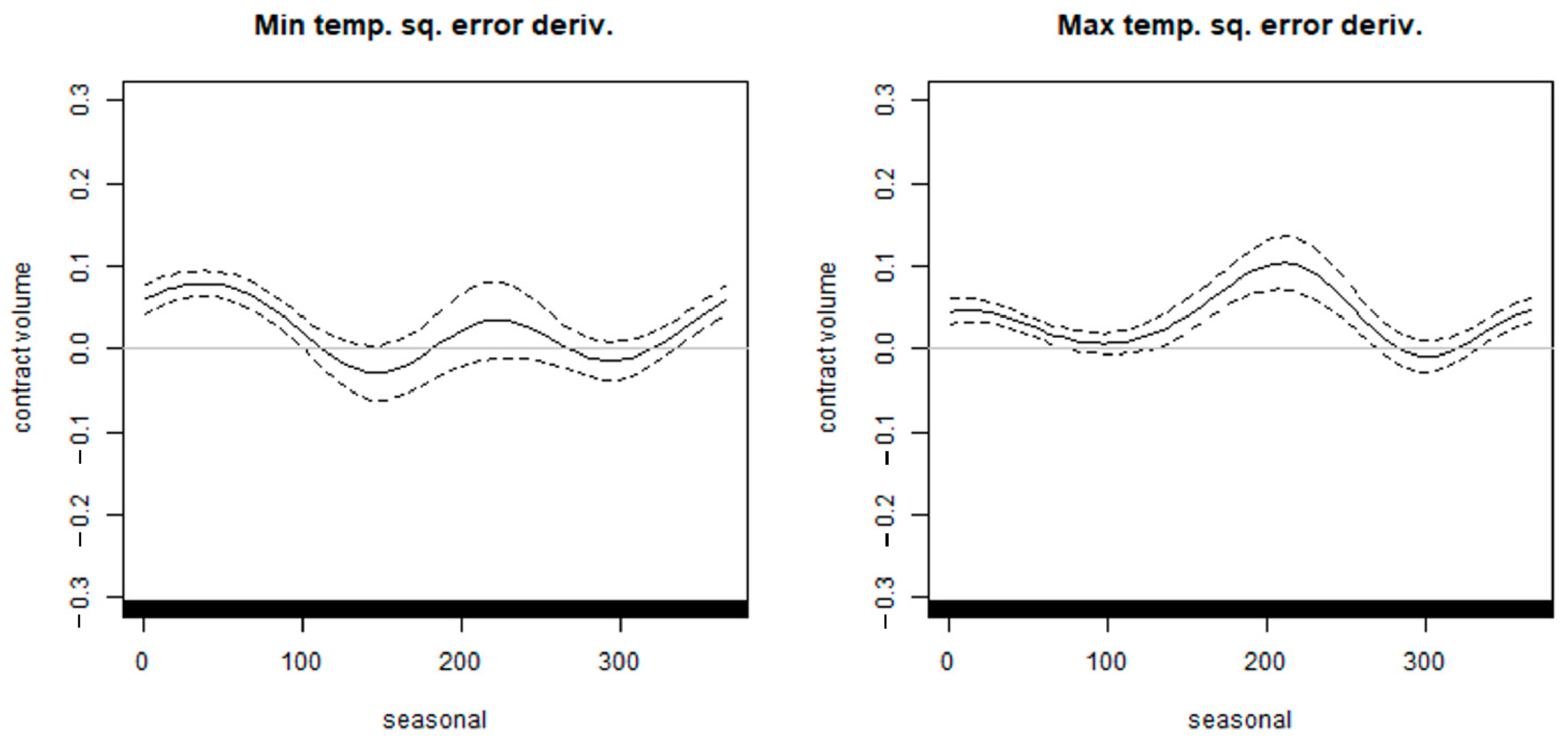 Energies 14 03351 g007 Energies 14 03351 g007