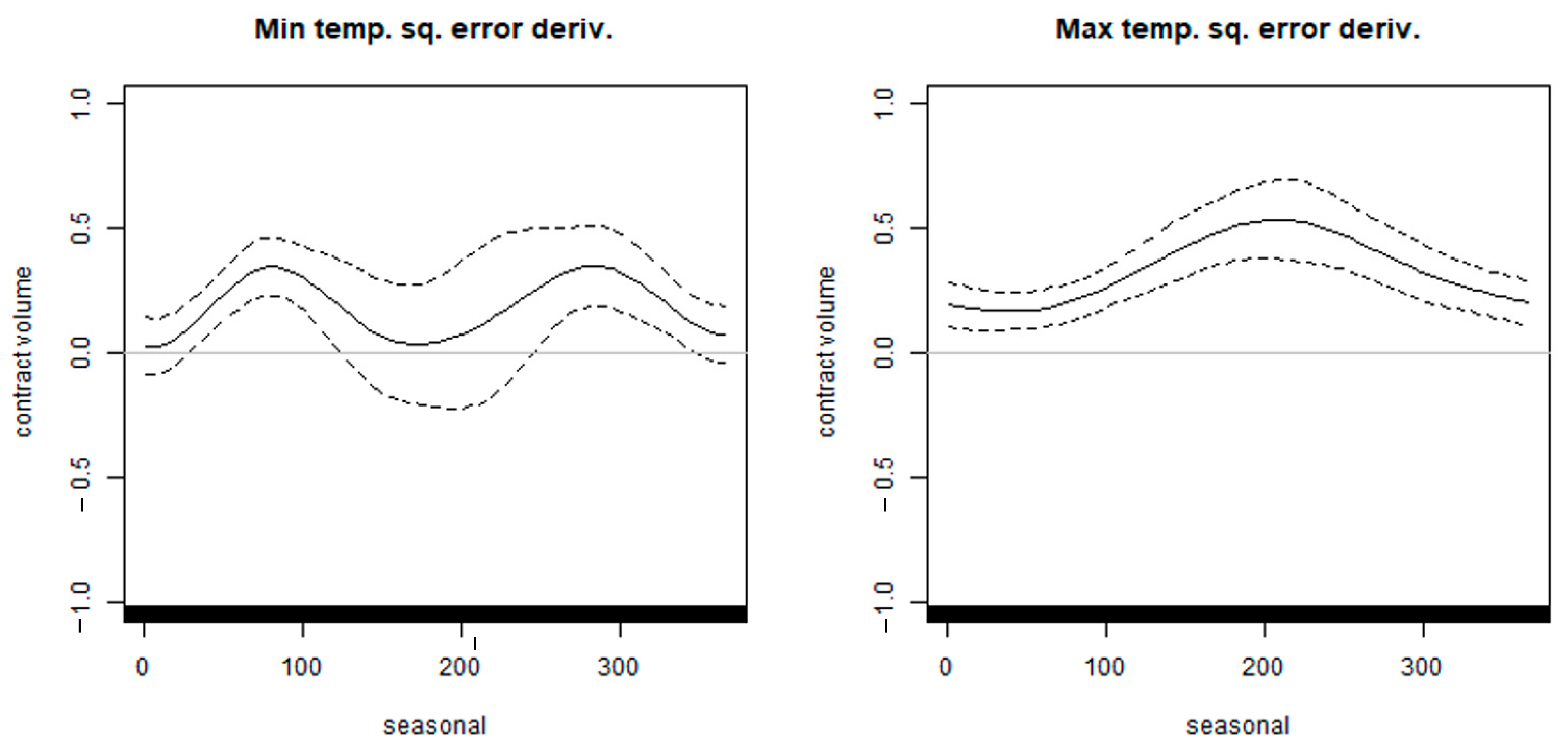 Energies 14 03351 g008 Energies 14 03351 g008