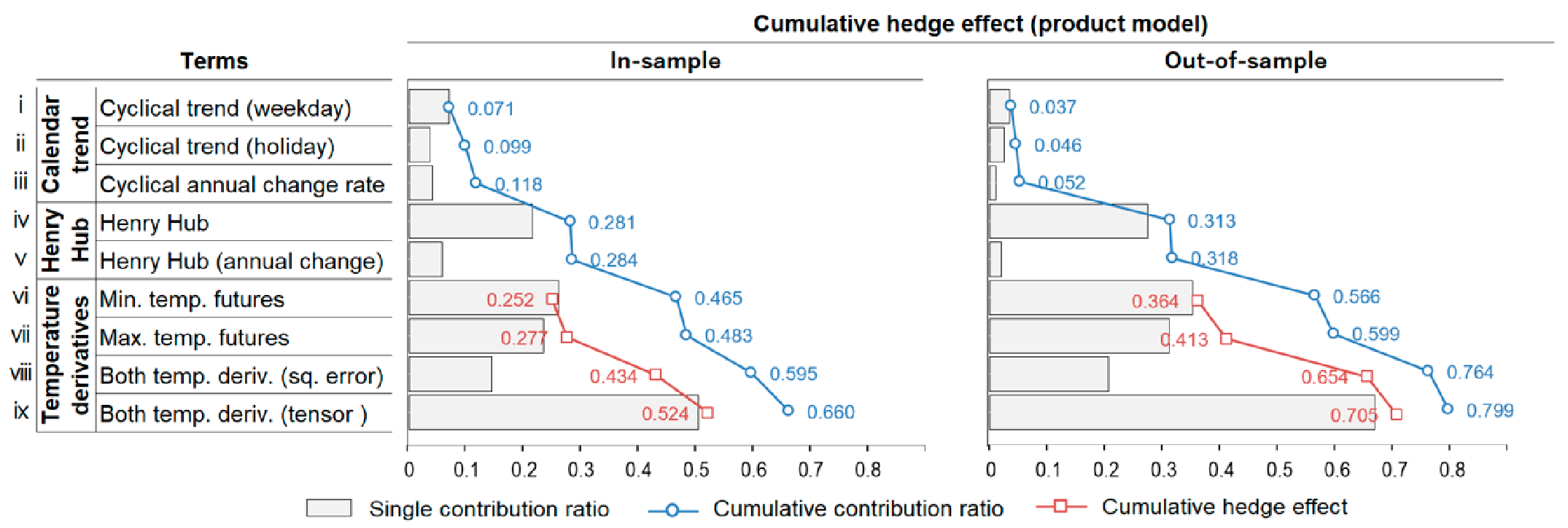 Energies 14 03351 g009 Energies 14 03351 g009