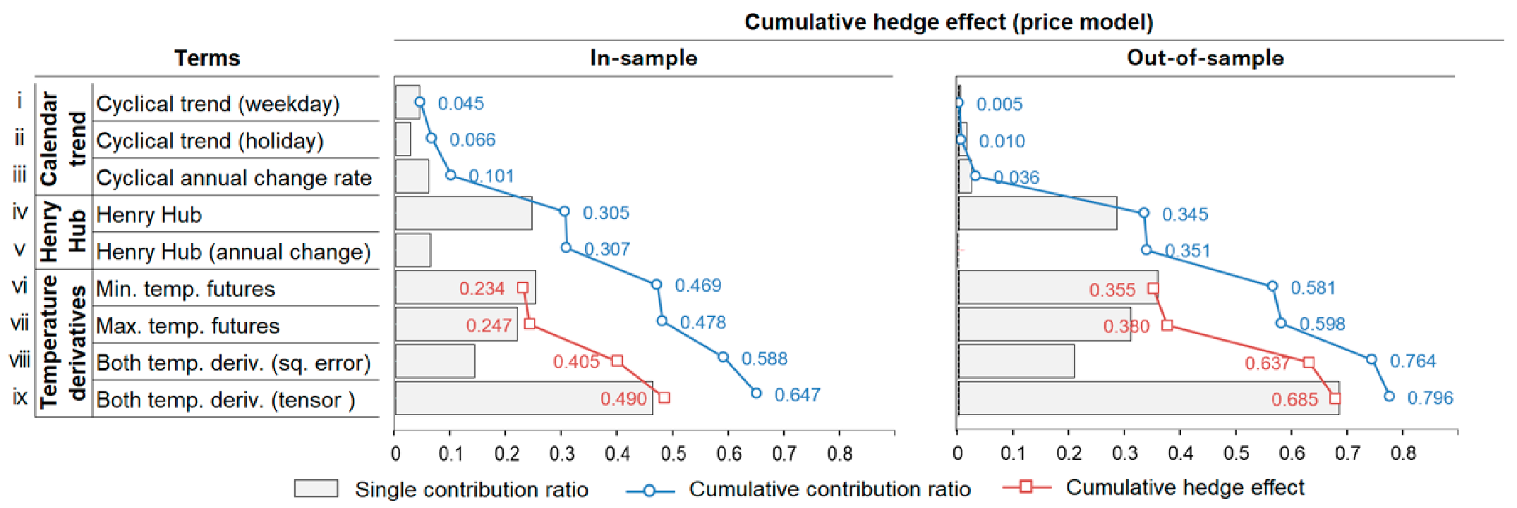 Energies 14 03351 g010 Energies 14 03351 g010