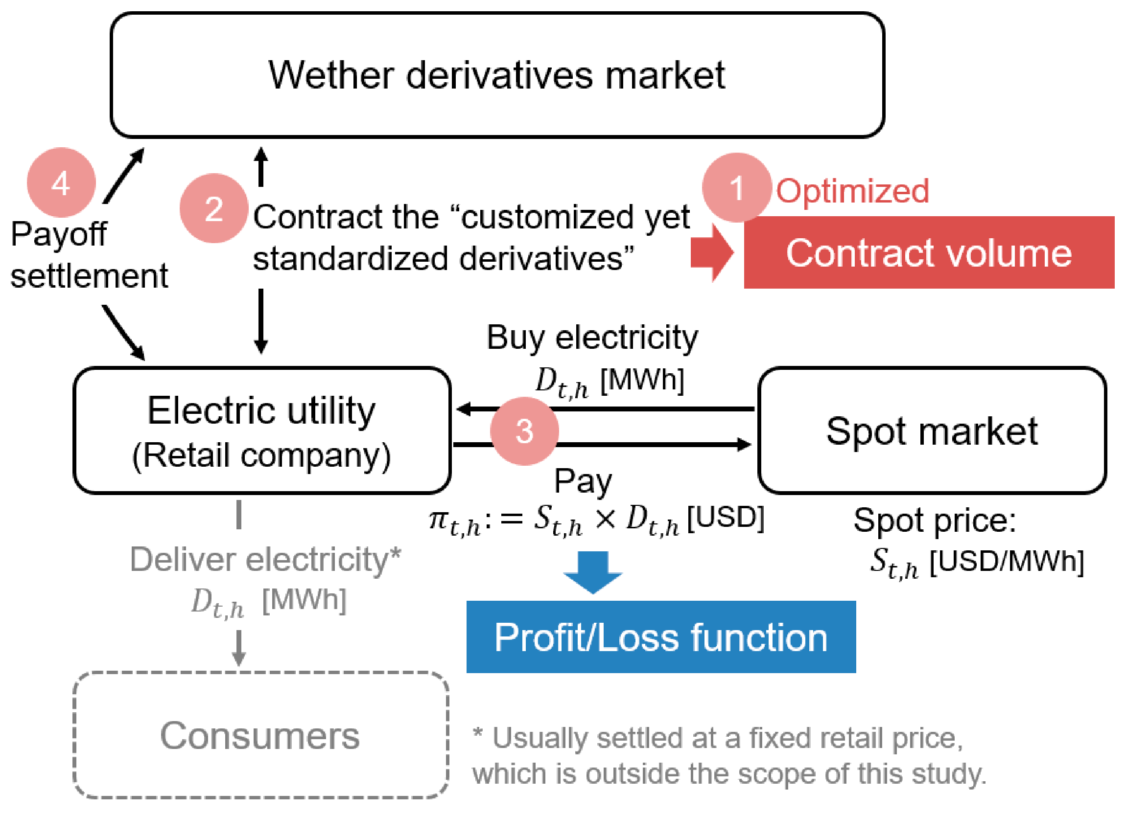 Energies 14 03351 g0a1 Energies 14 03351 g0a1