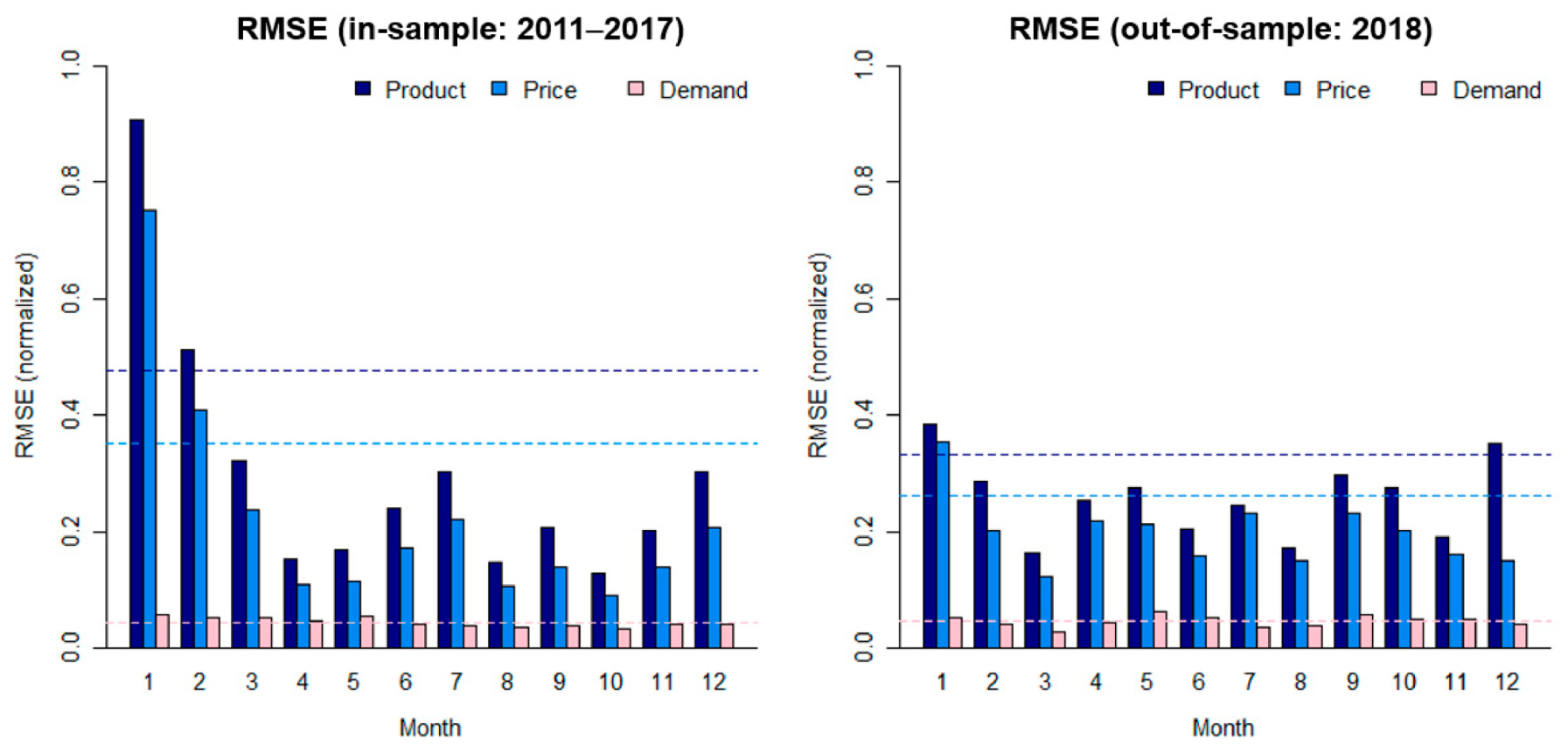 Energies 14 03351 g0a2 Energies 14 03351 g0a2