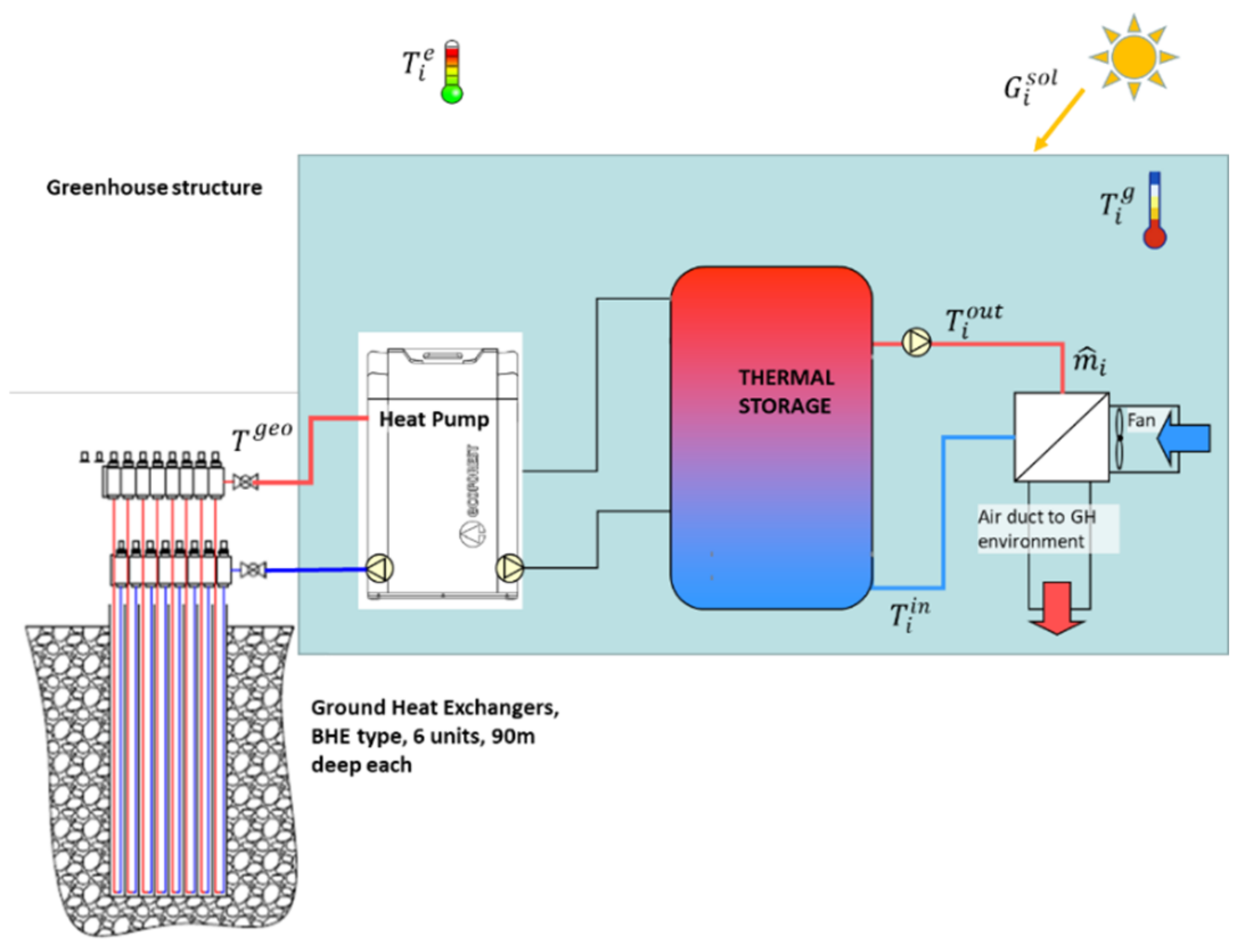 Energies 14 03353 g002