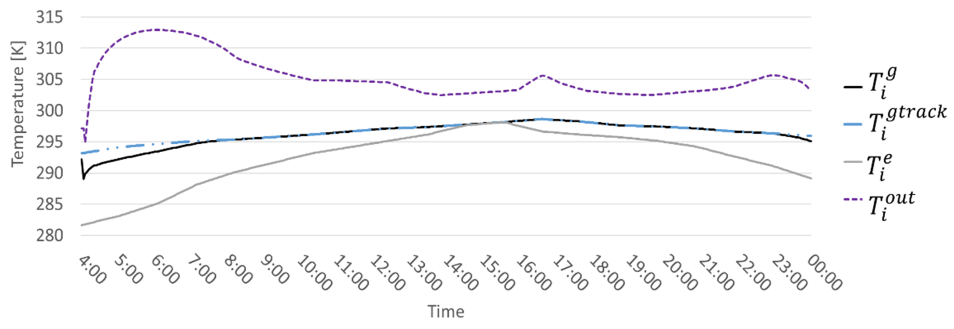 Energies 14 03353 g003