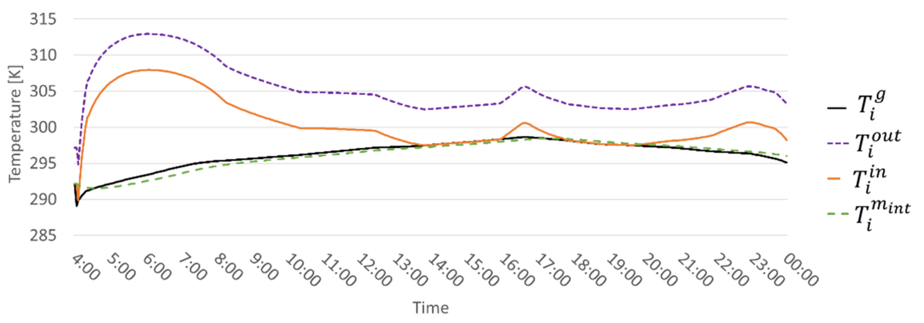 Energies 14 03353 g004