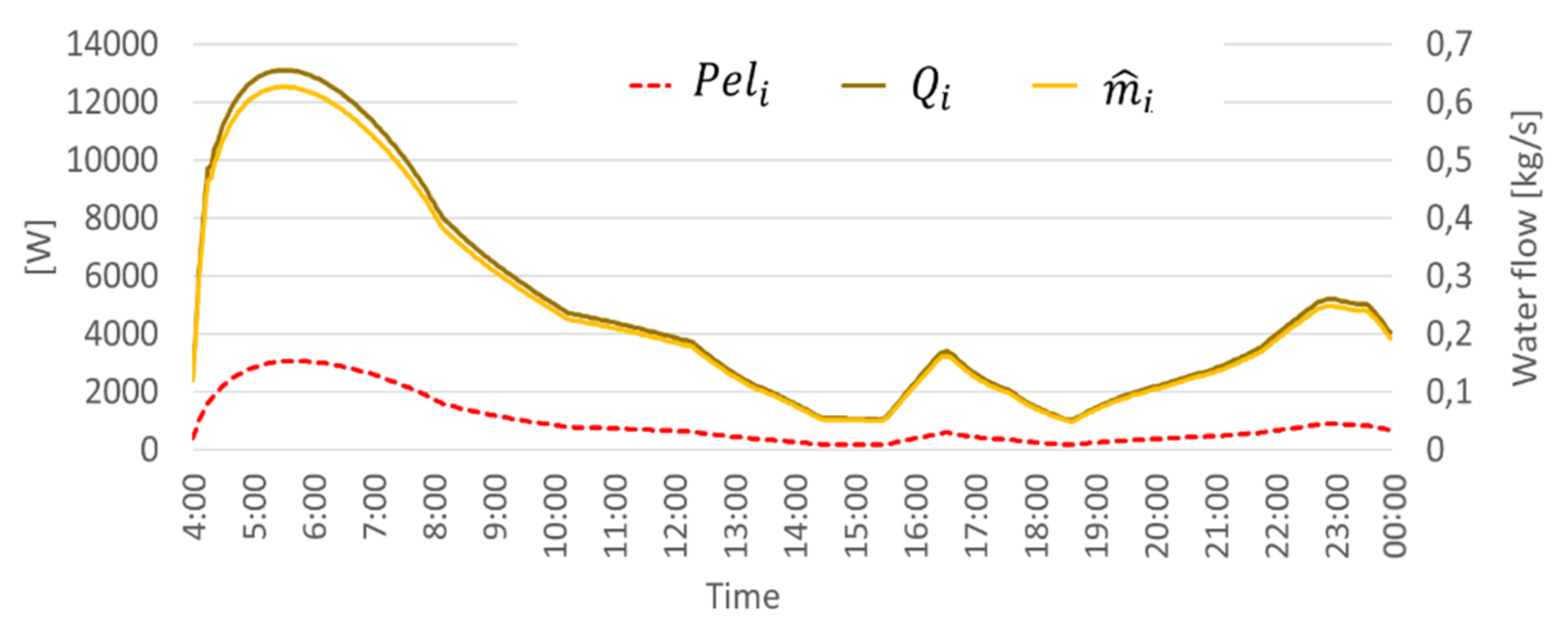 Energies 14 03353 g006