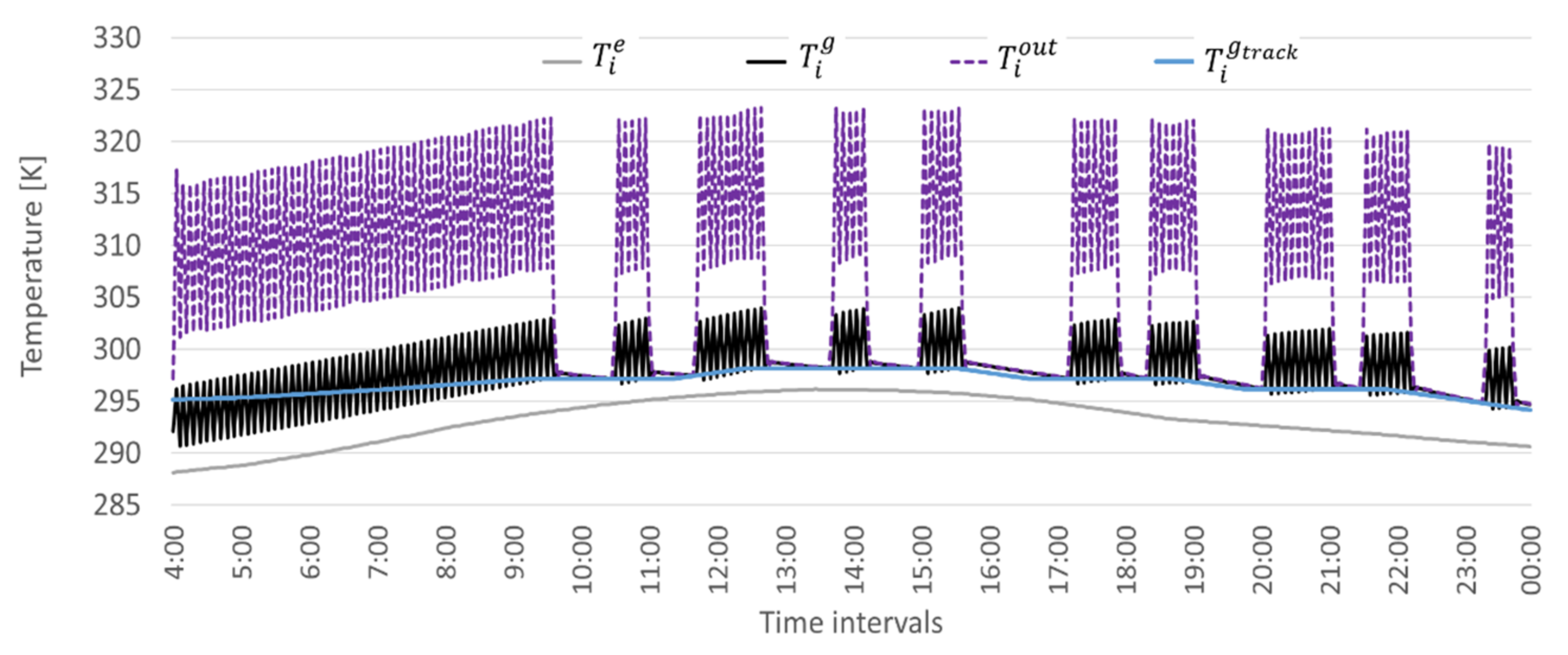 Energies 14 03353 g007