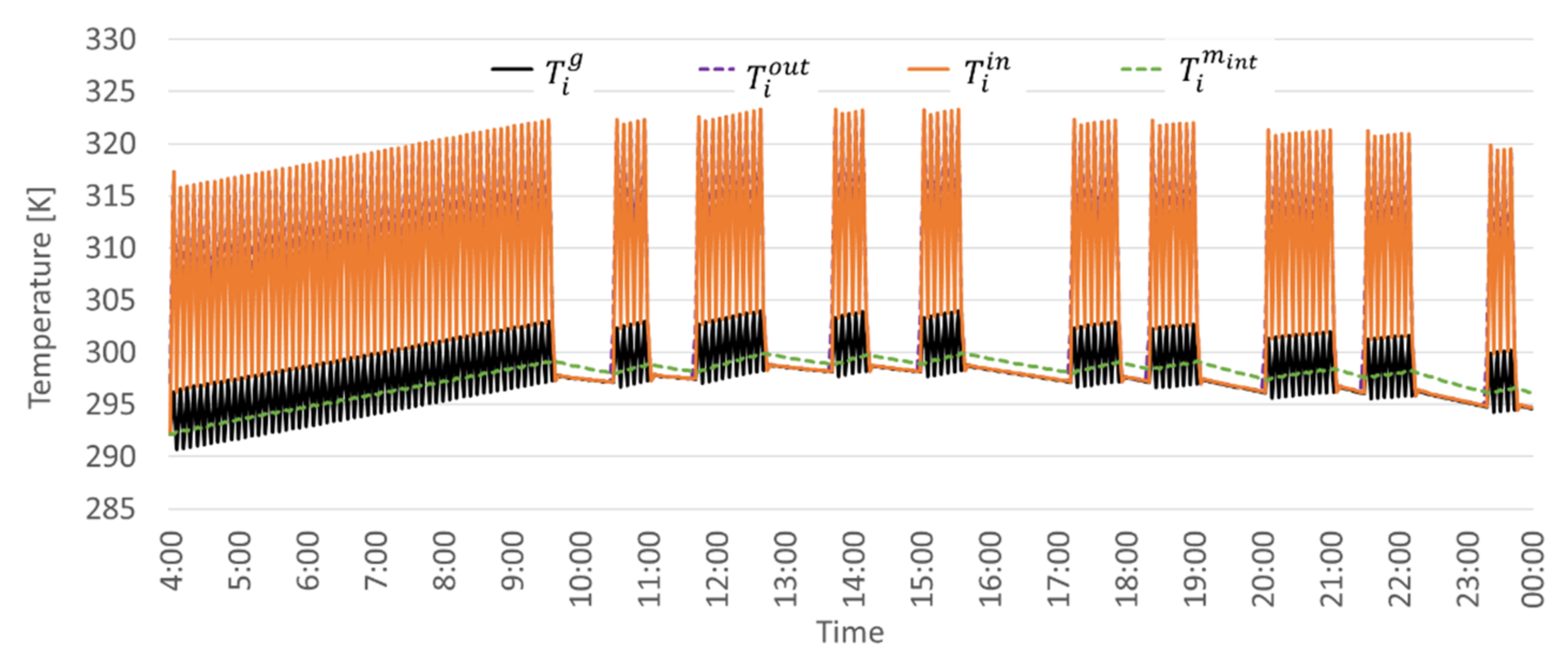 Energies 14 03353 g008