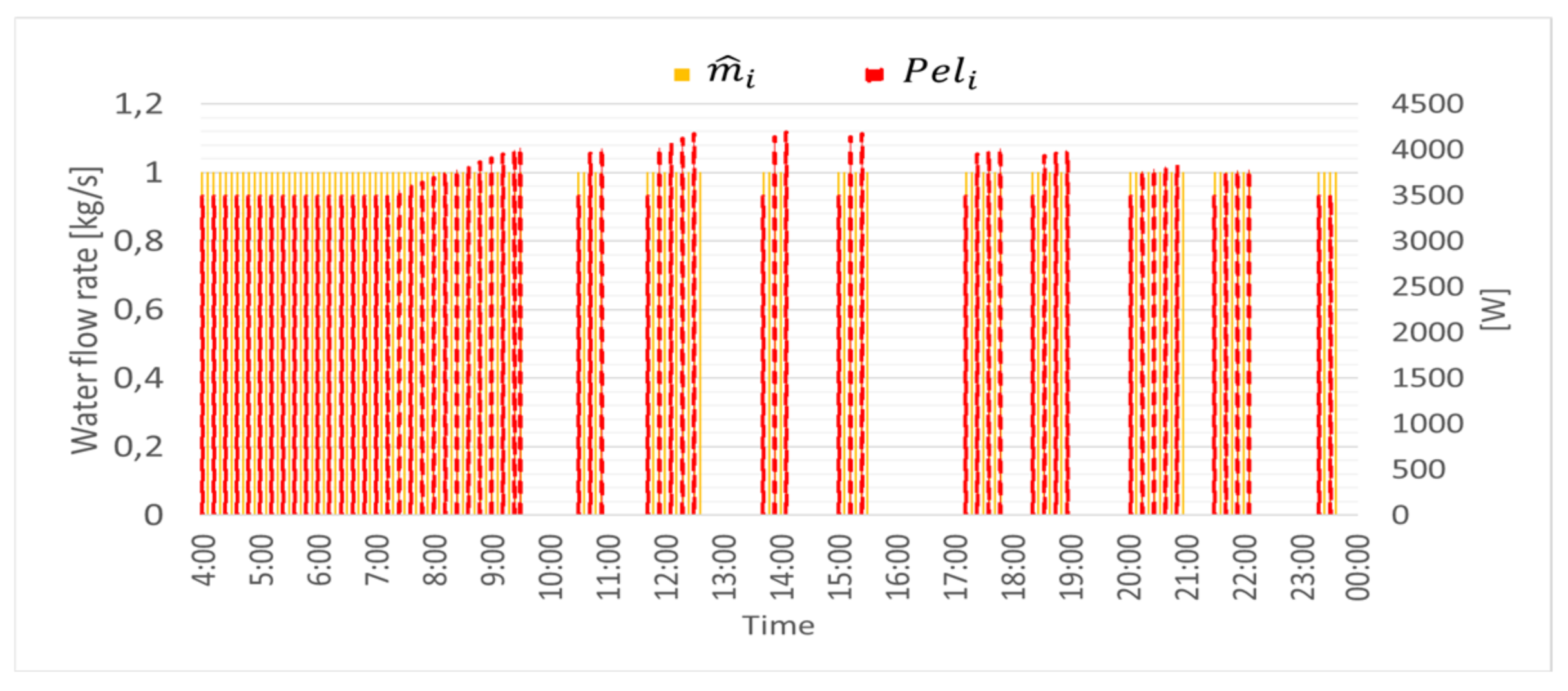 Energies 14 03353 g009