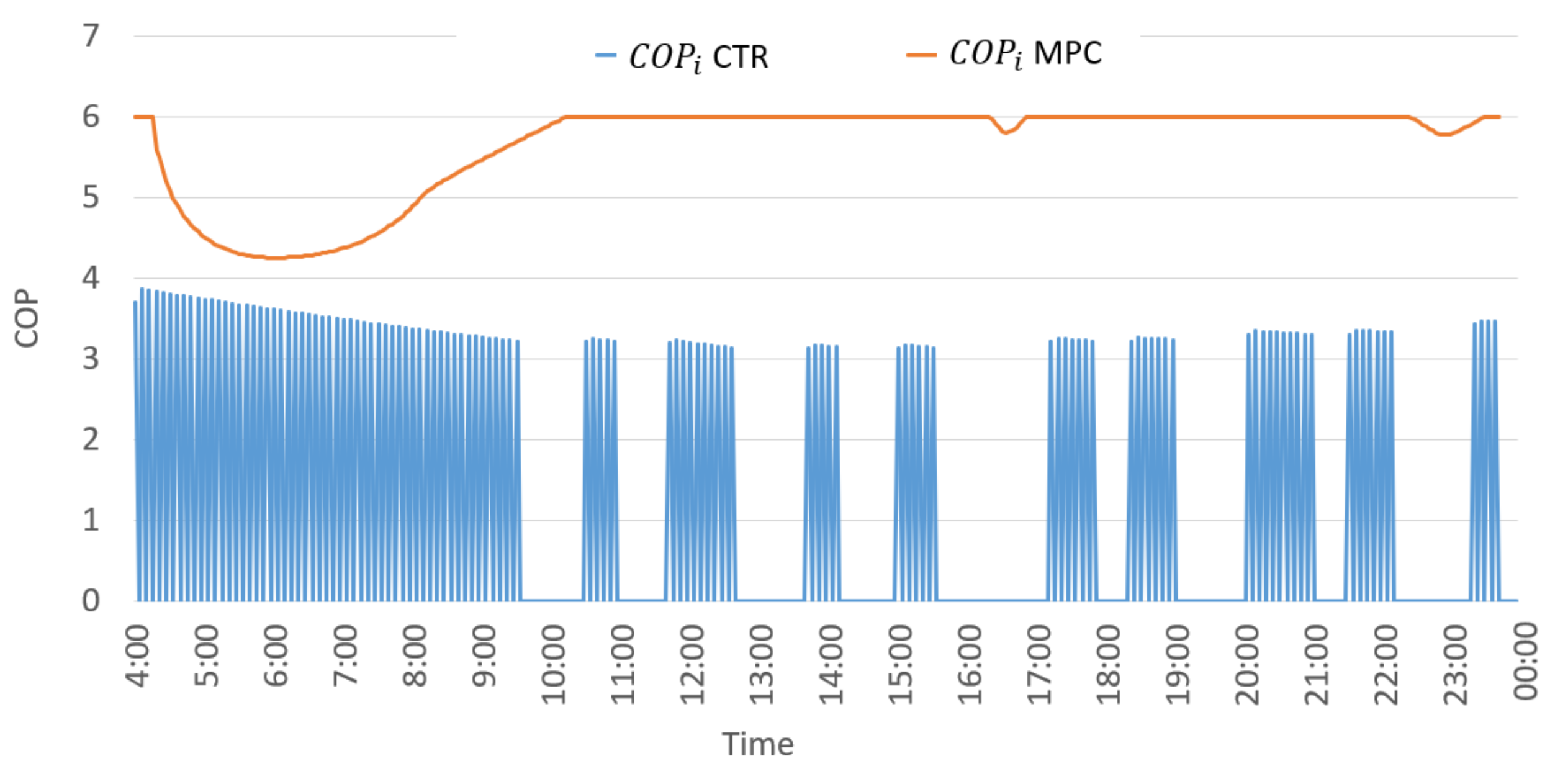 Energies 14 03353 g011