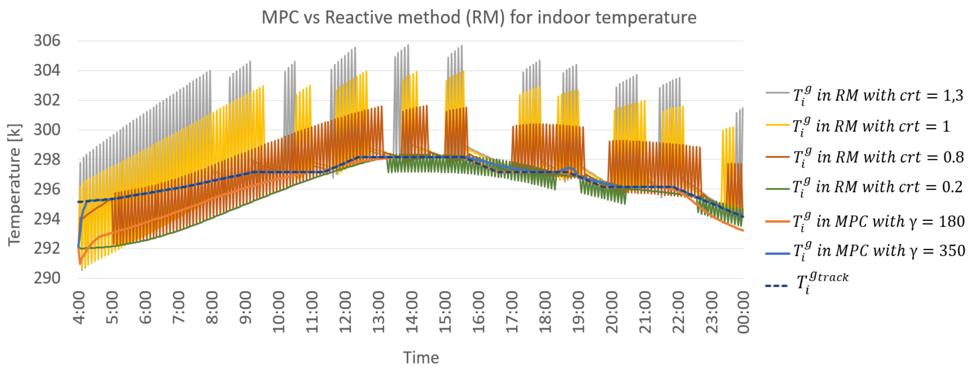 Energies 14 03353 g012