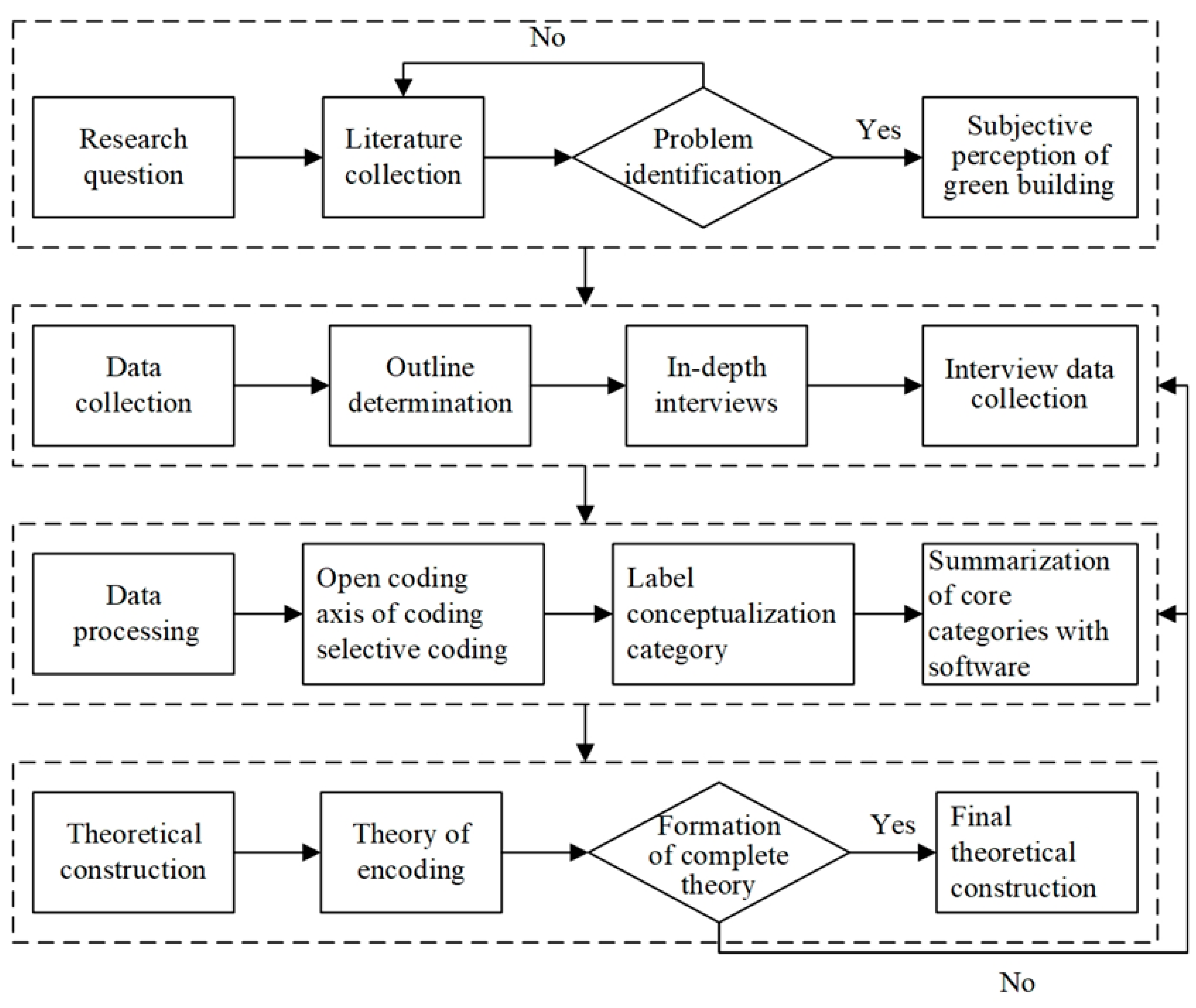 Energies 14 03354 g001