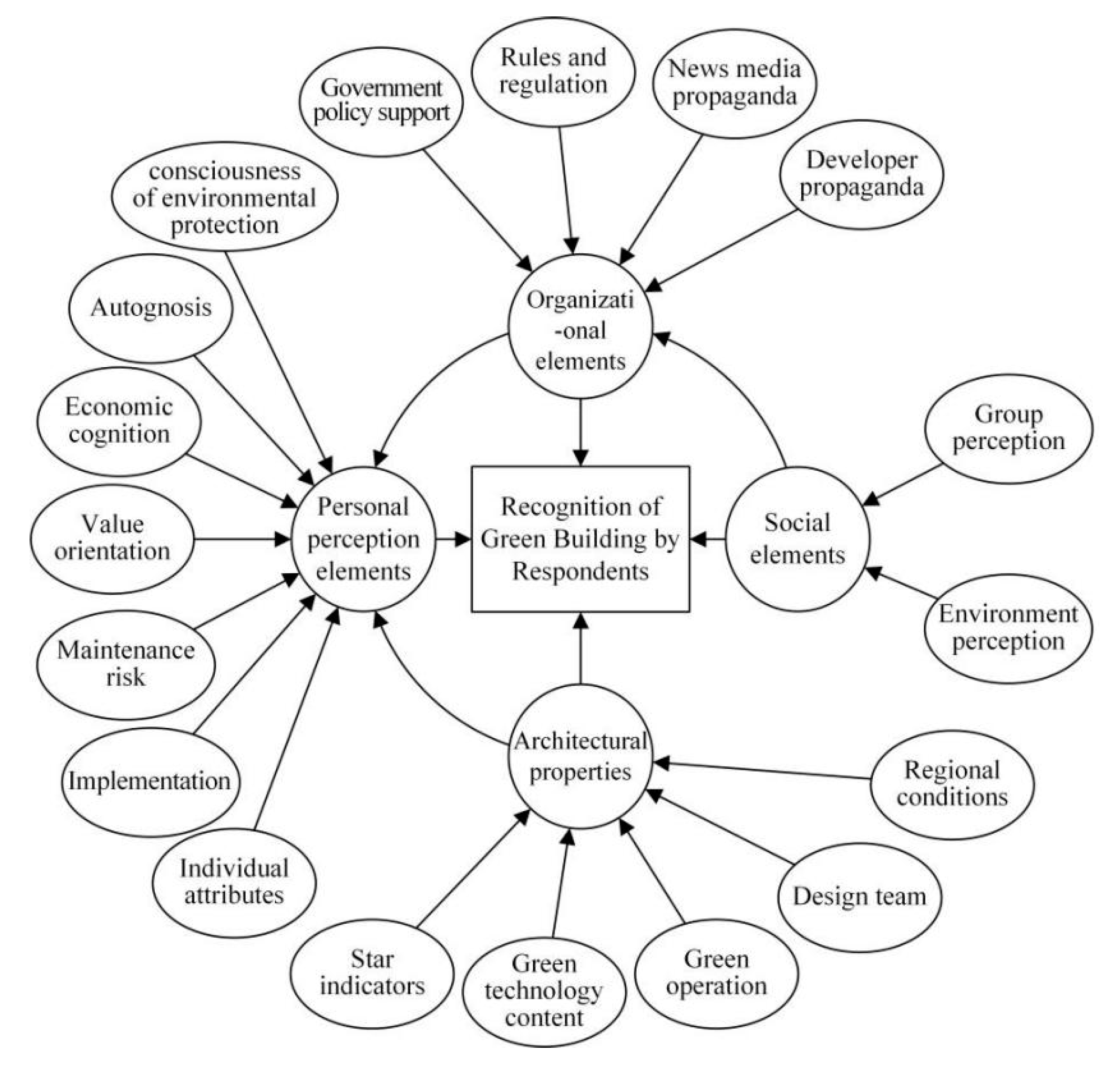 Energies 14 03354 g002