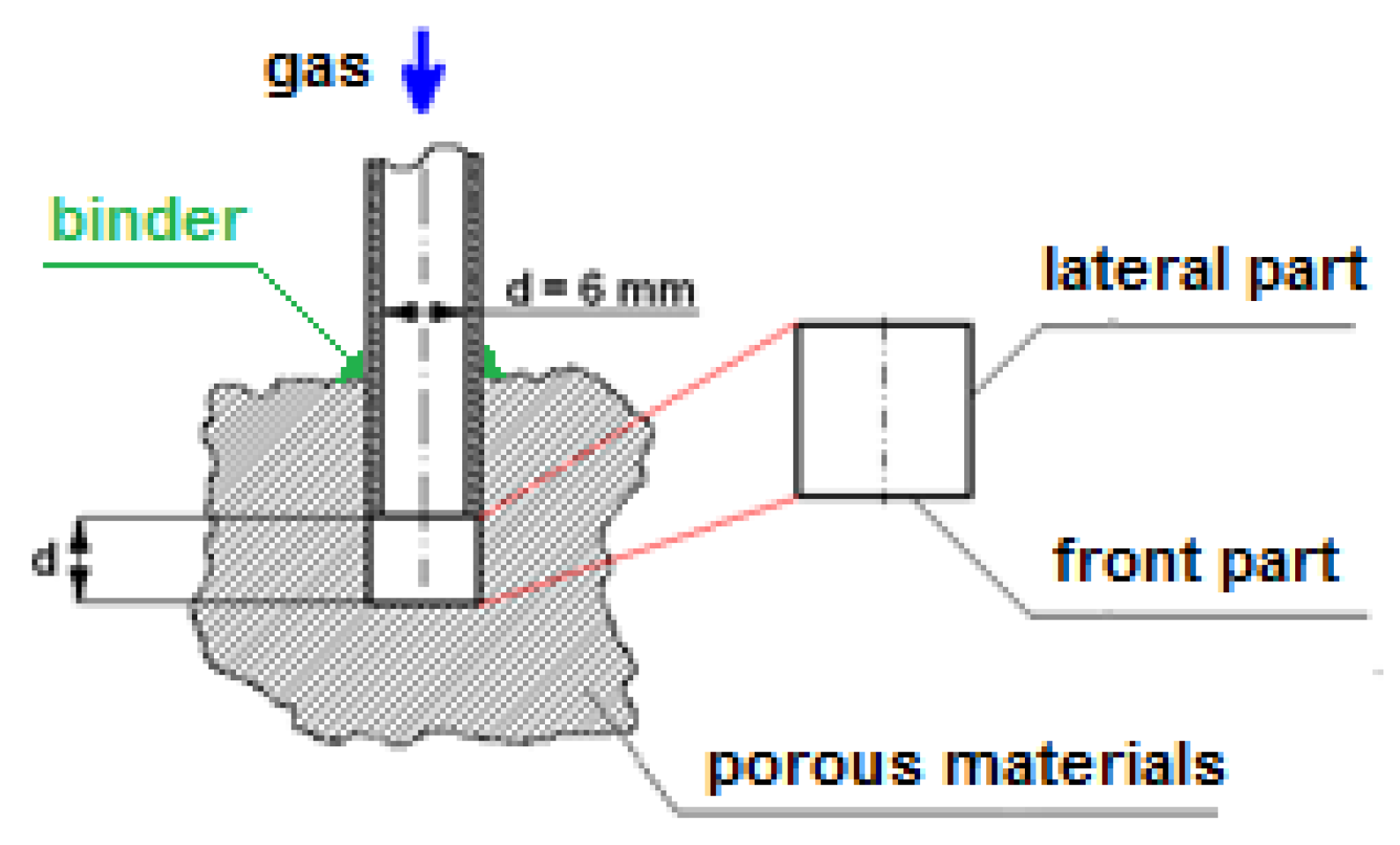 Energies 14 03355 g003