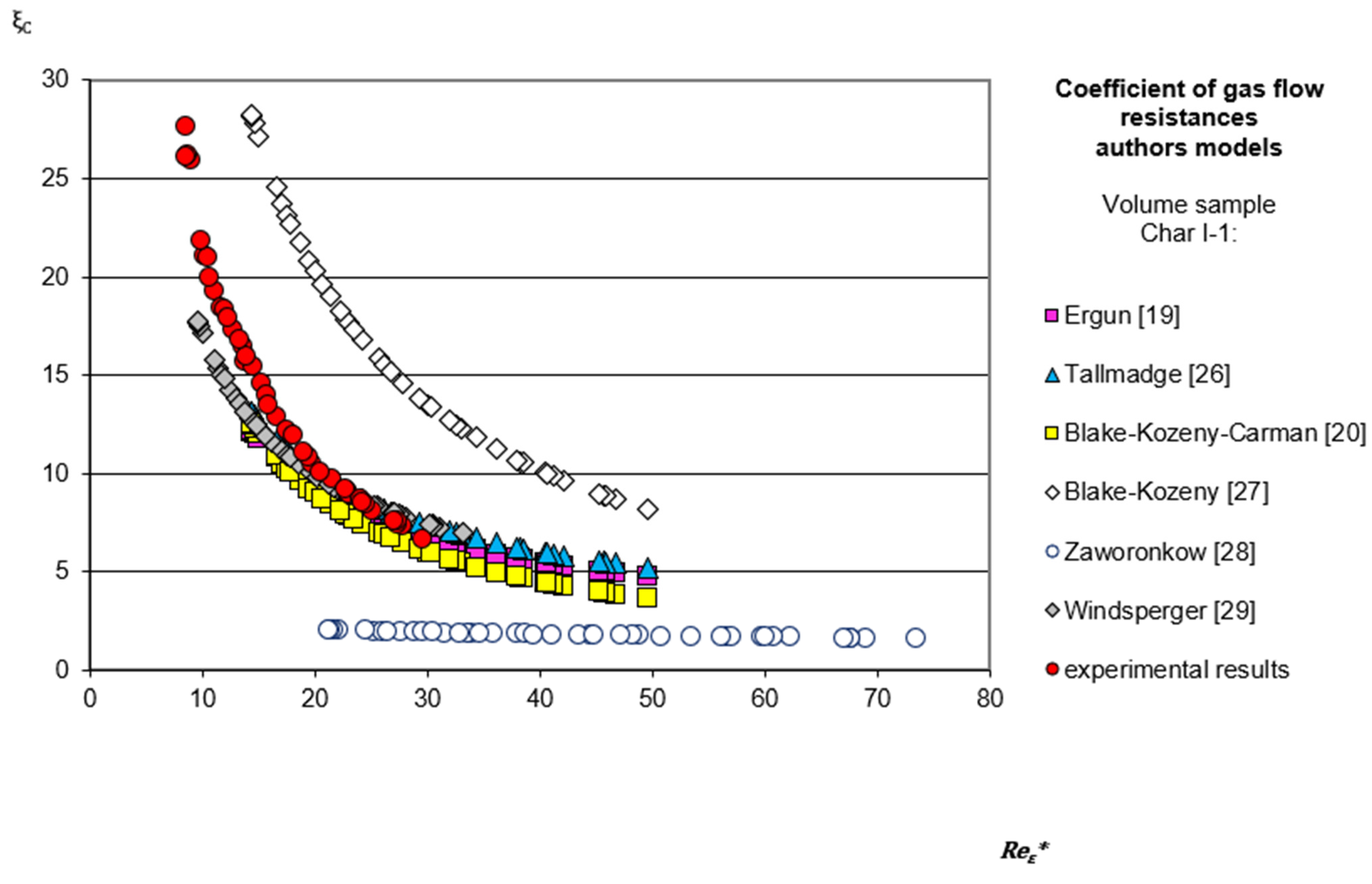Energies 14 03355 g006