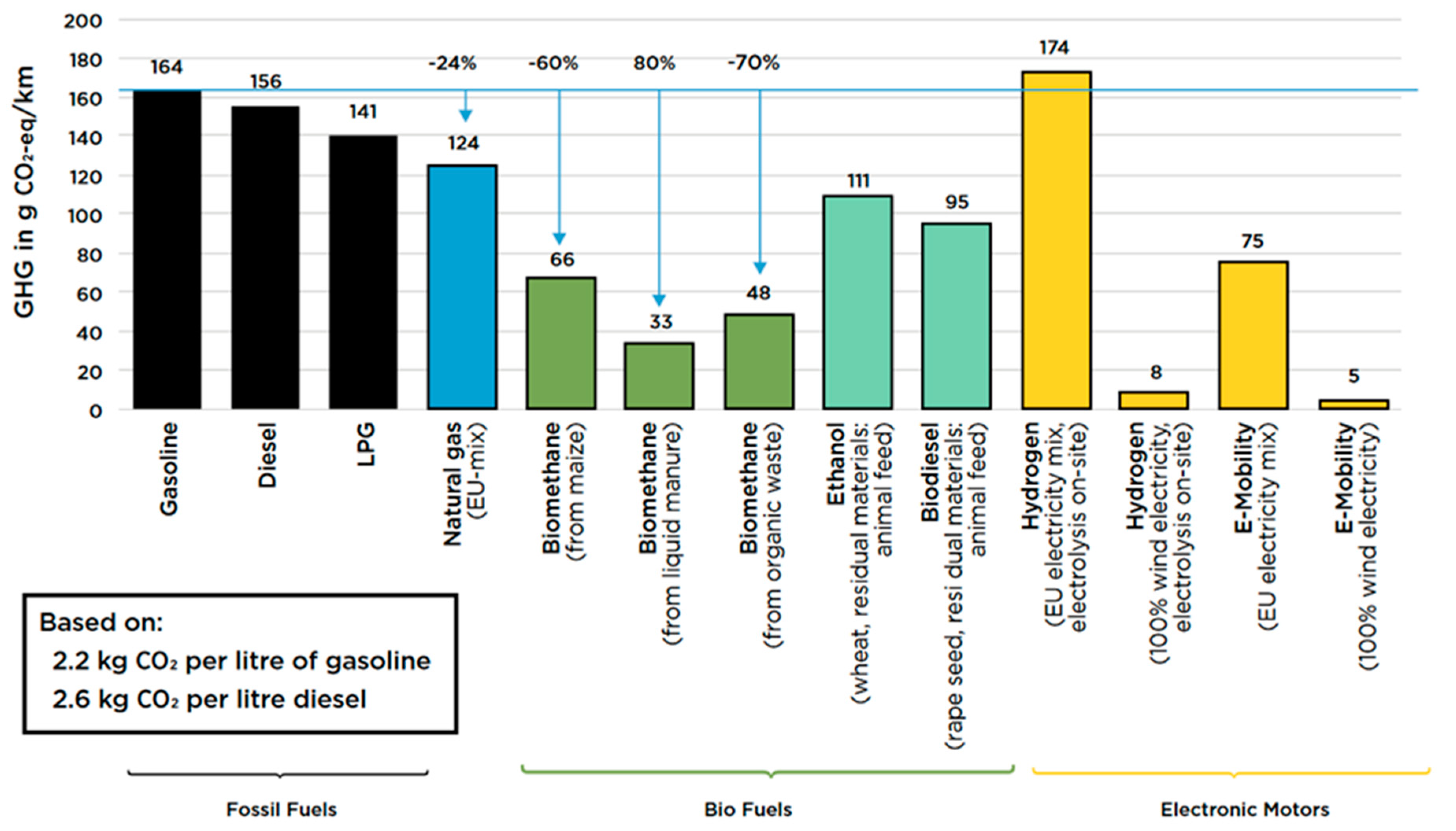 Energies Free FullText Assessment of the Environmental Impact of