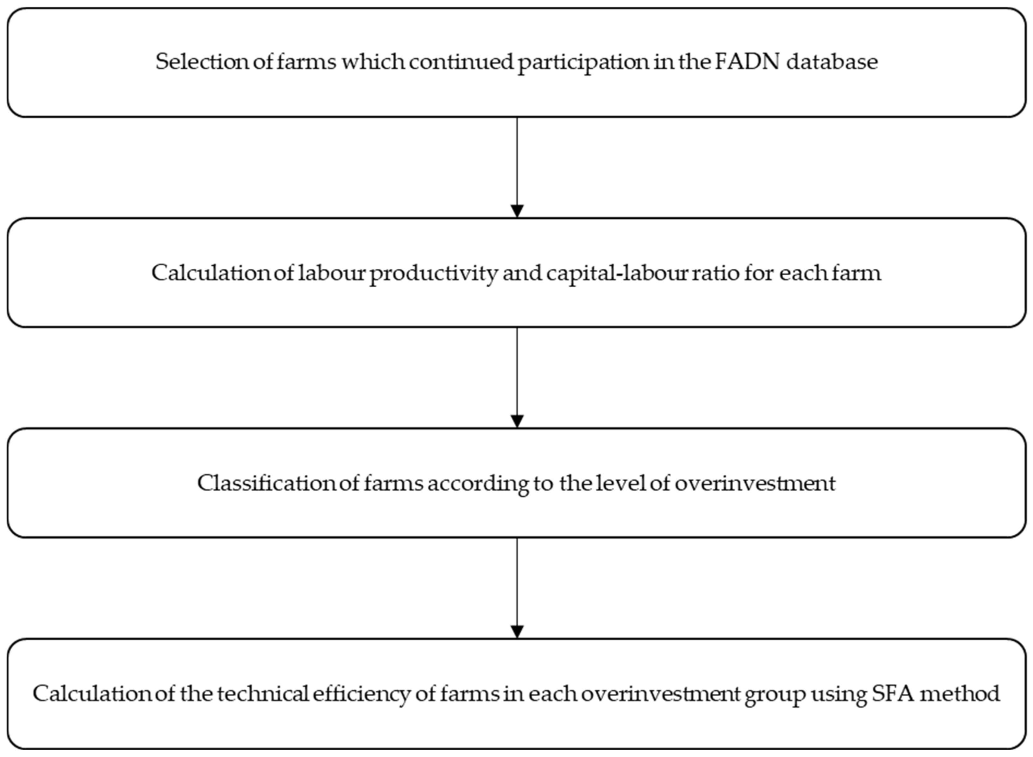 Energies 14 03357 g002