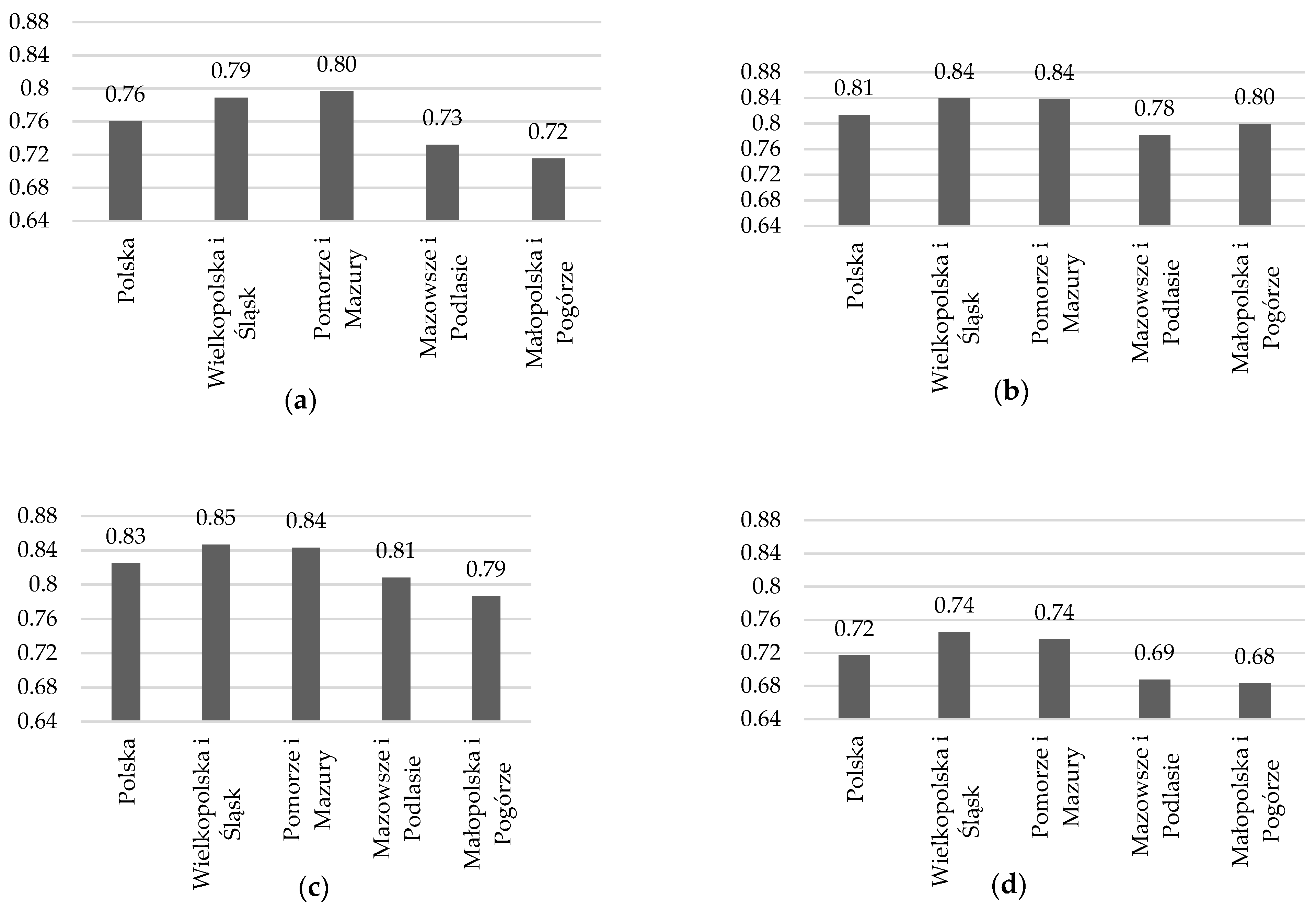 Energies 14 03357 g004
