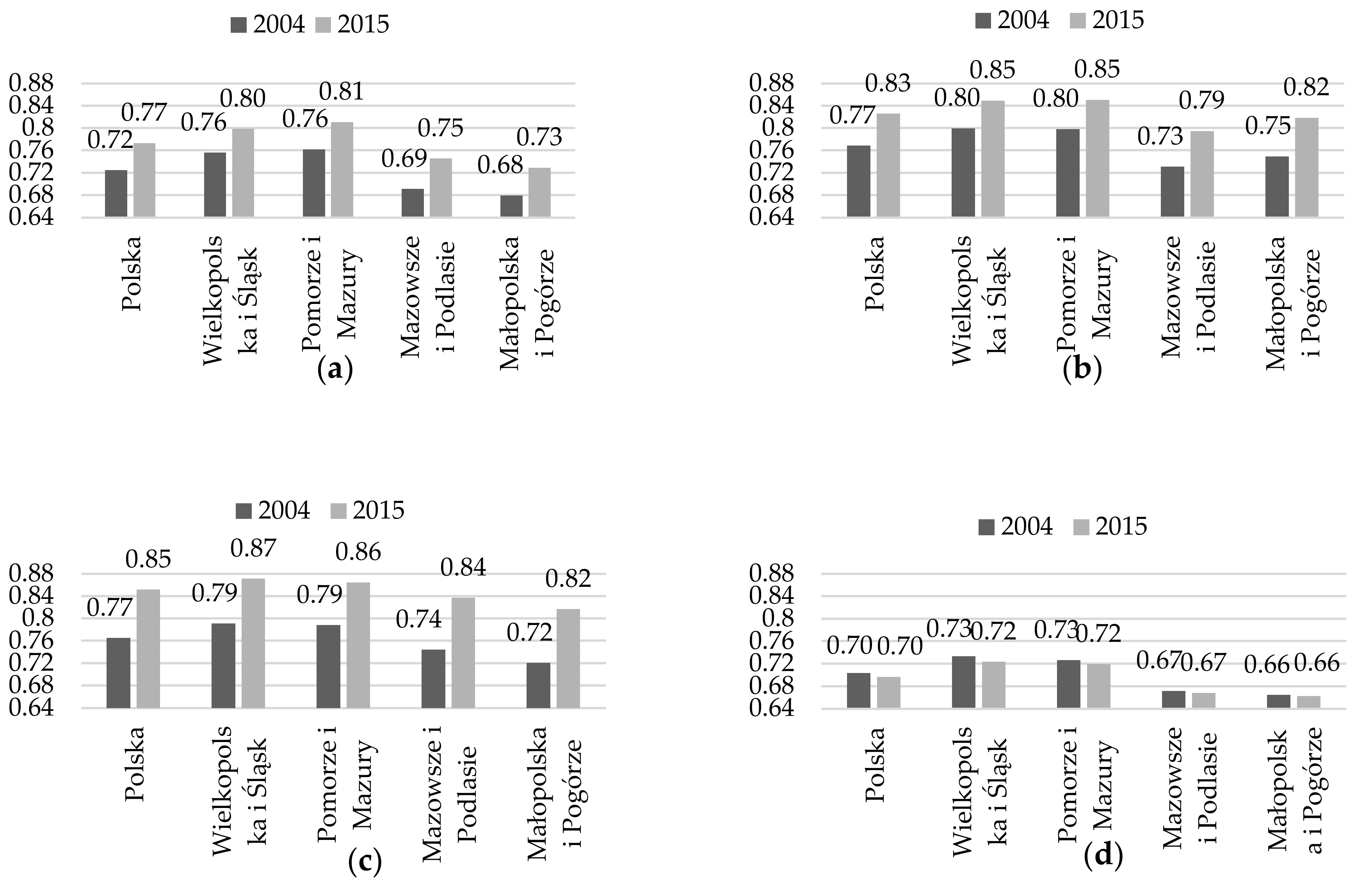 Energies 14 03357 g005