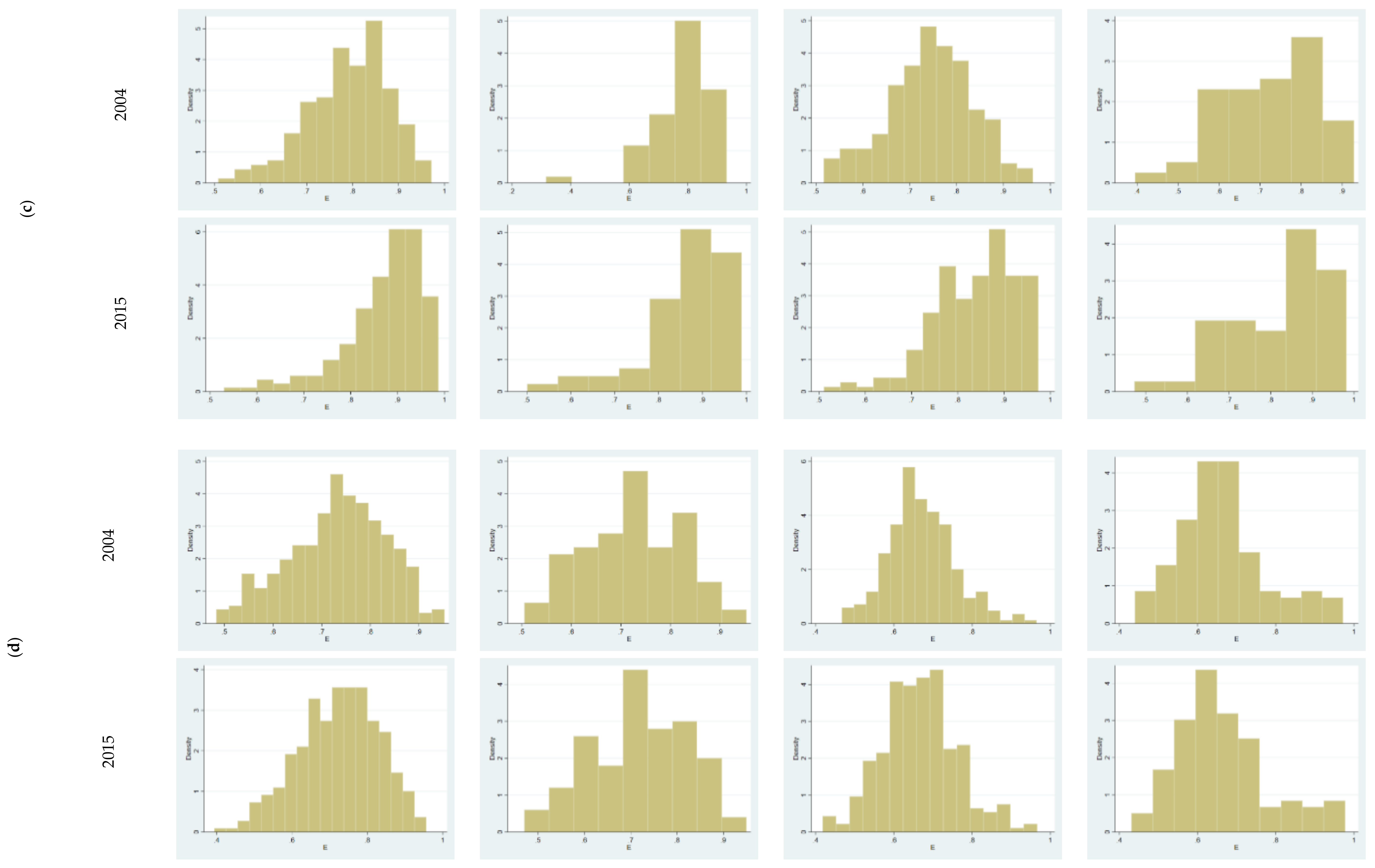 Energies 14 03357 g006b