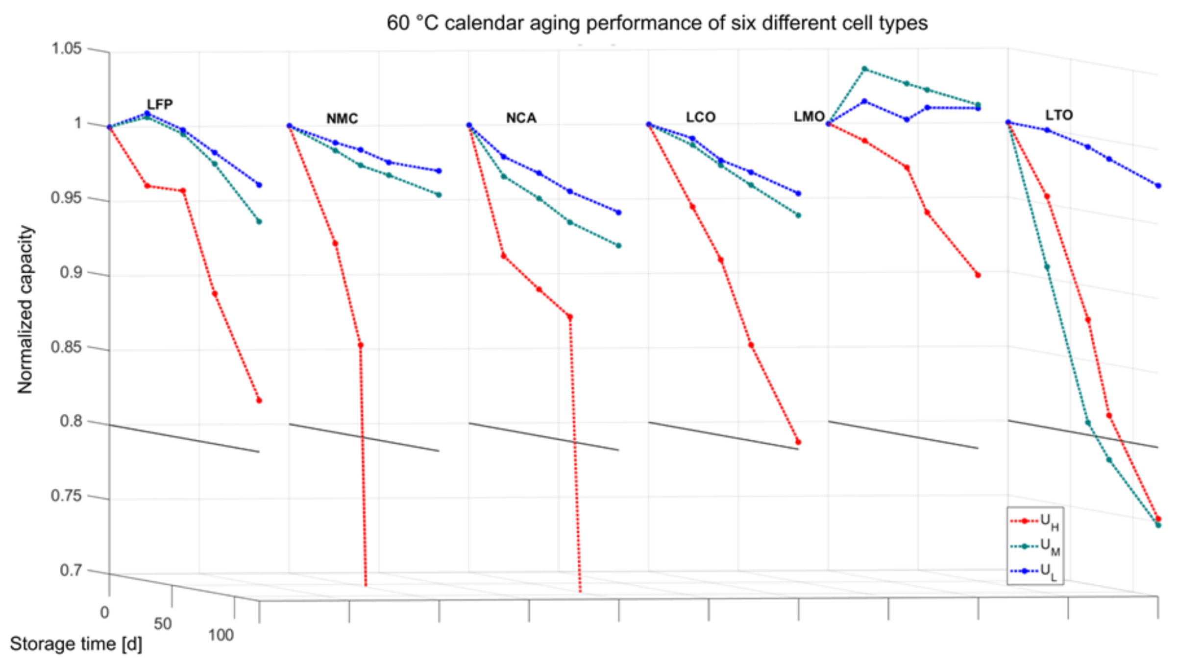 Energies 14 03358 g005 Energies 14 03358 g005