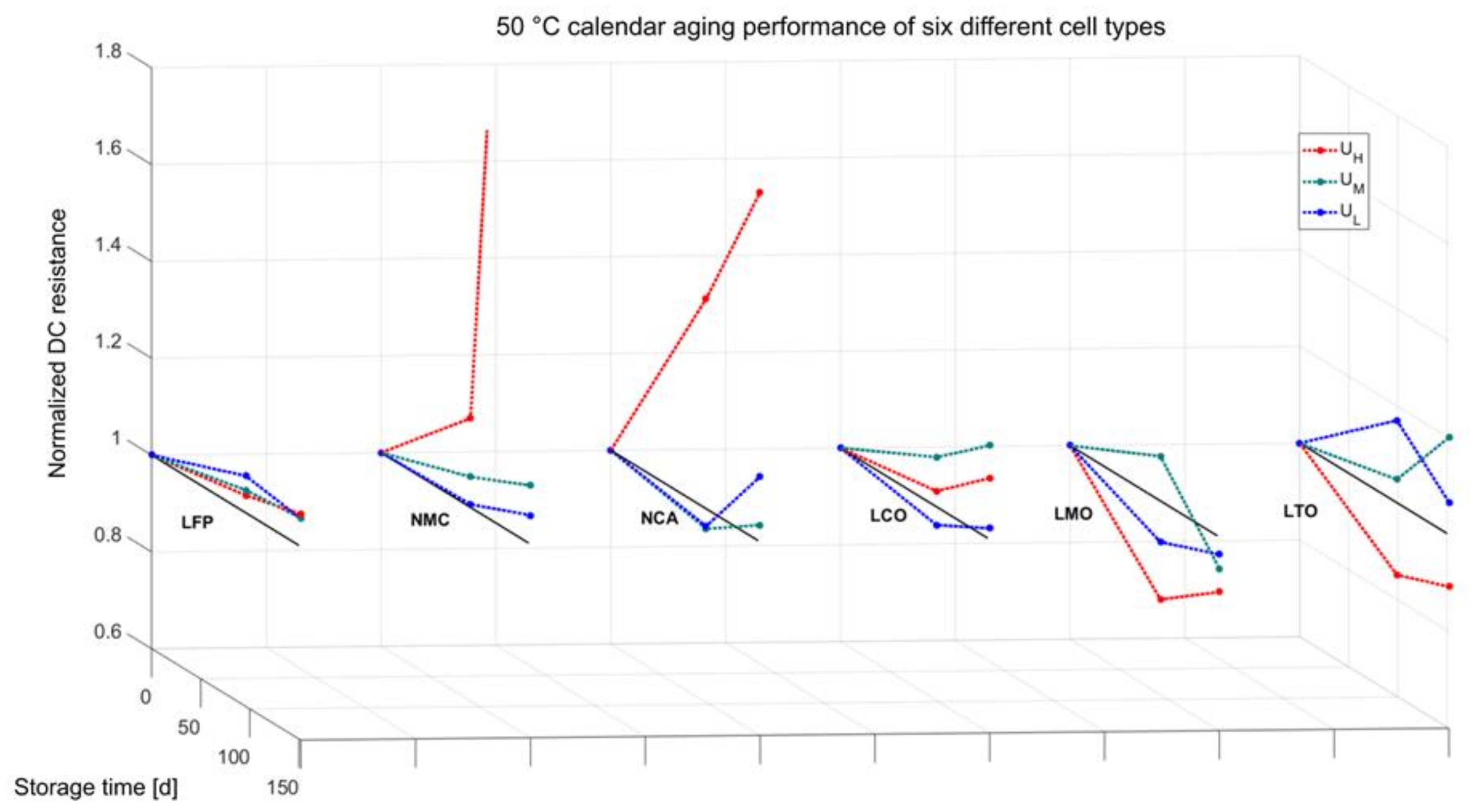 Energies 14 03358 g007 Energies 14 03358 g007