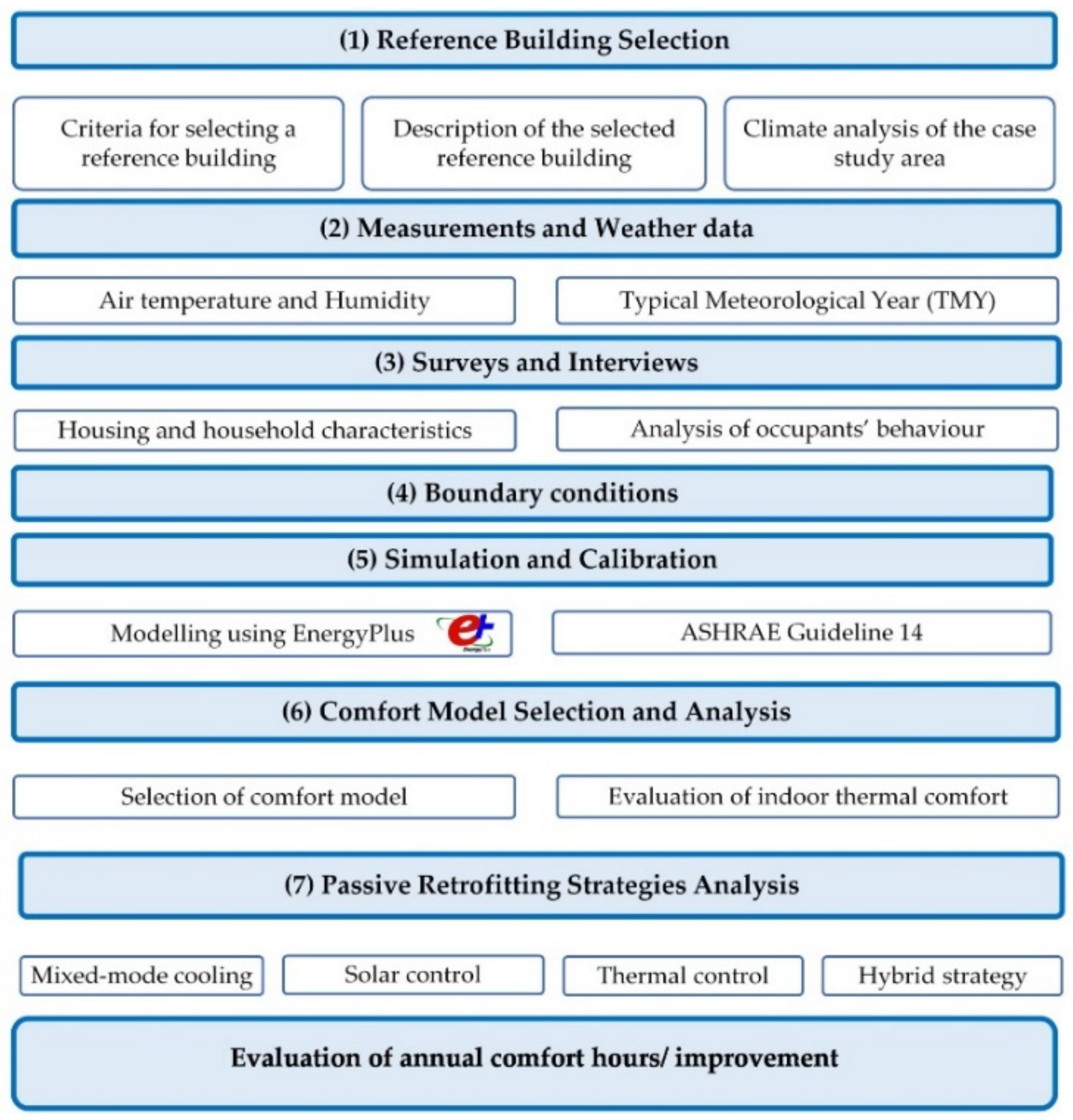 Energies 14 03359 g001 Energies 14 03359 g001