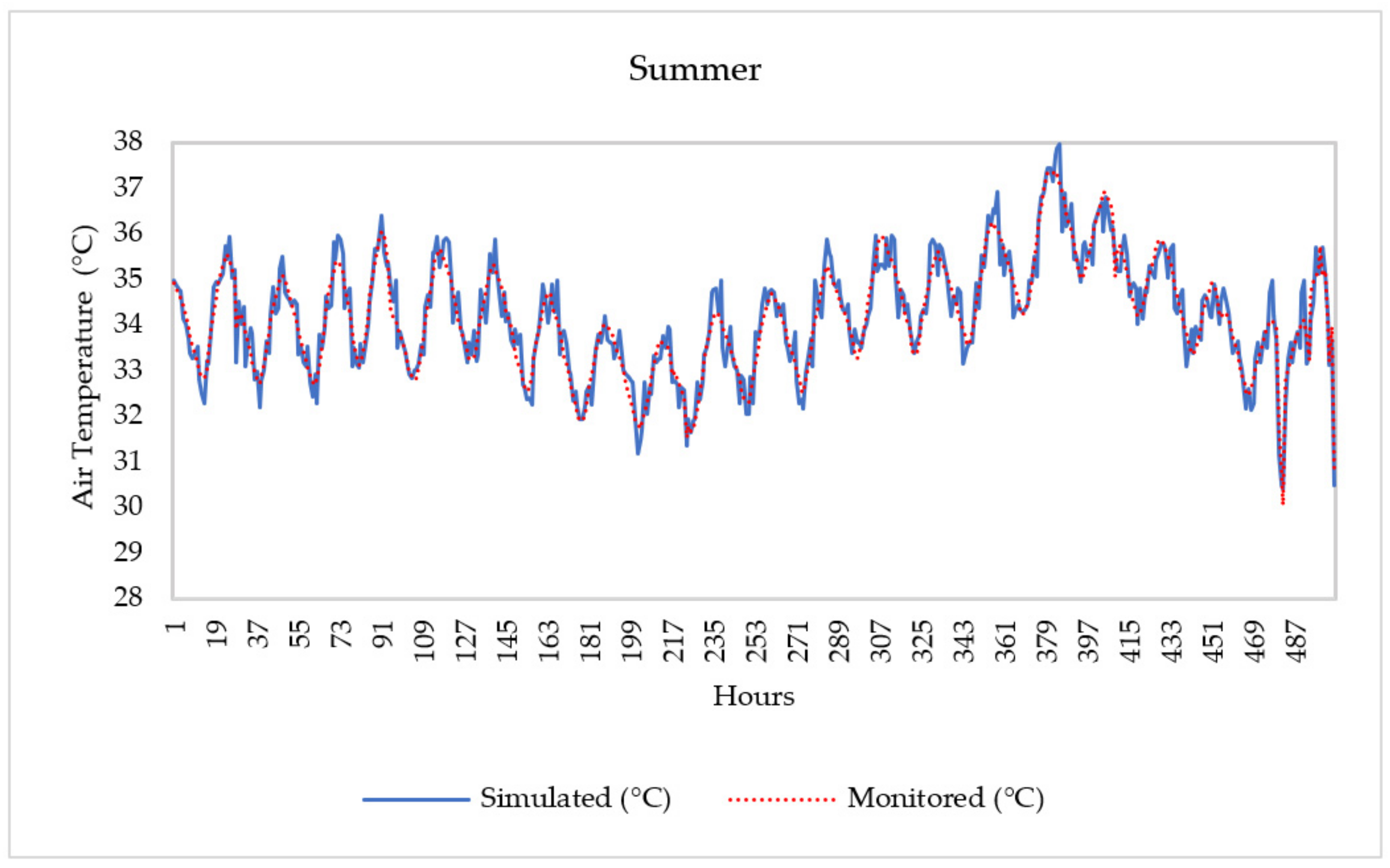 Energies 14 03359 g003 Energies 14 03359 g003