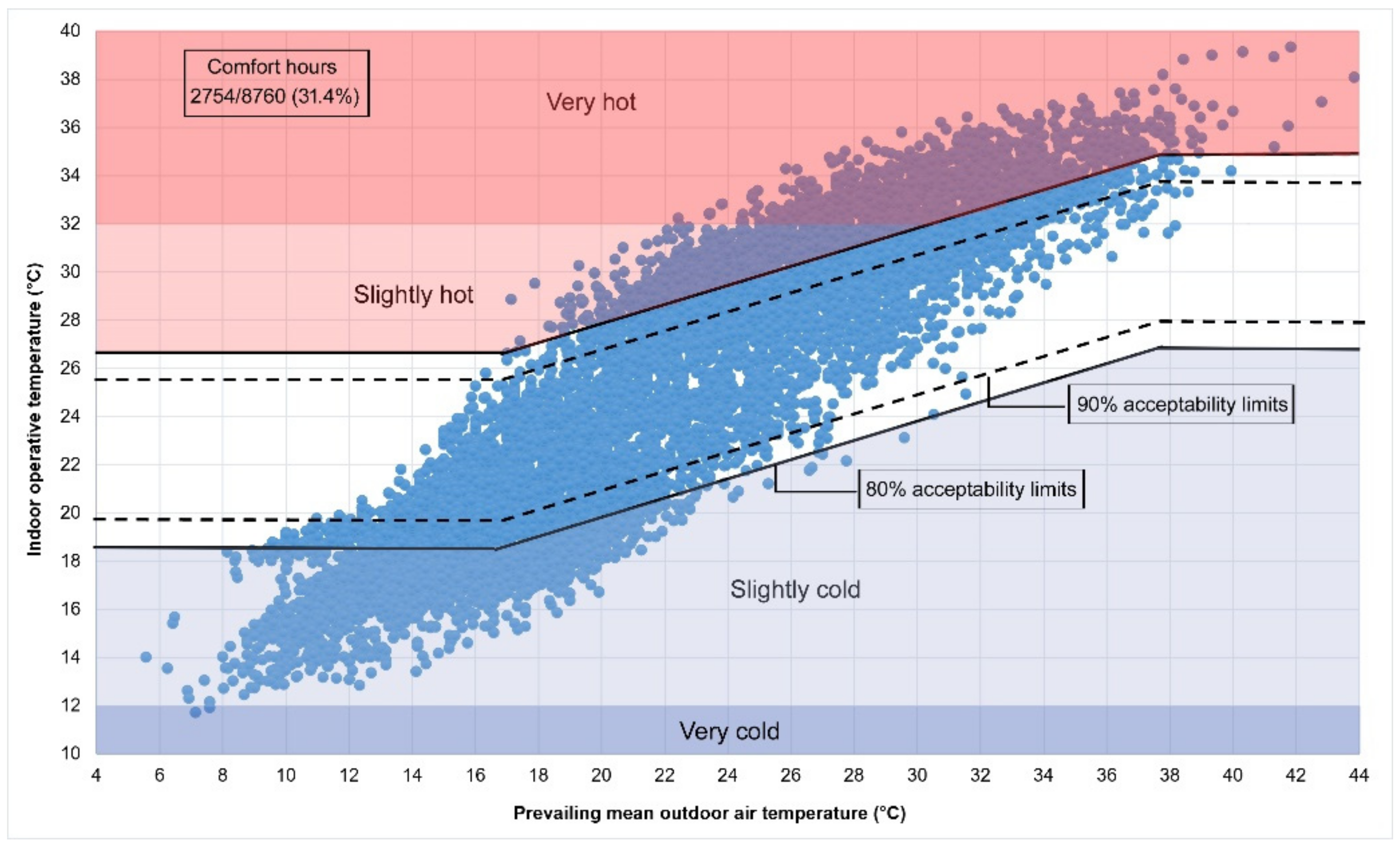 Energies 14 03359 g004 Energies 14 03359 g004