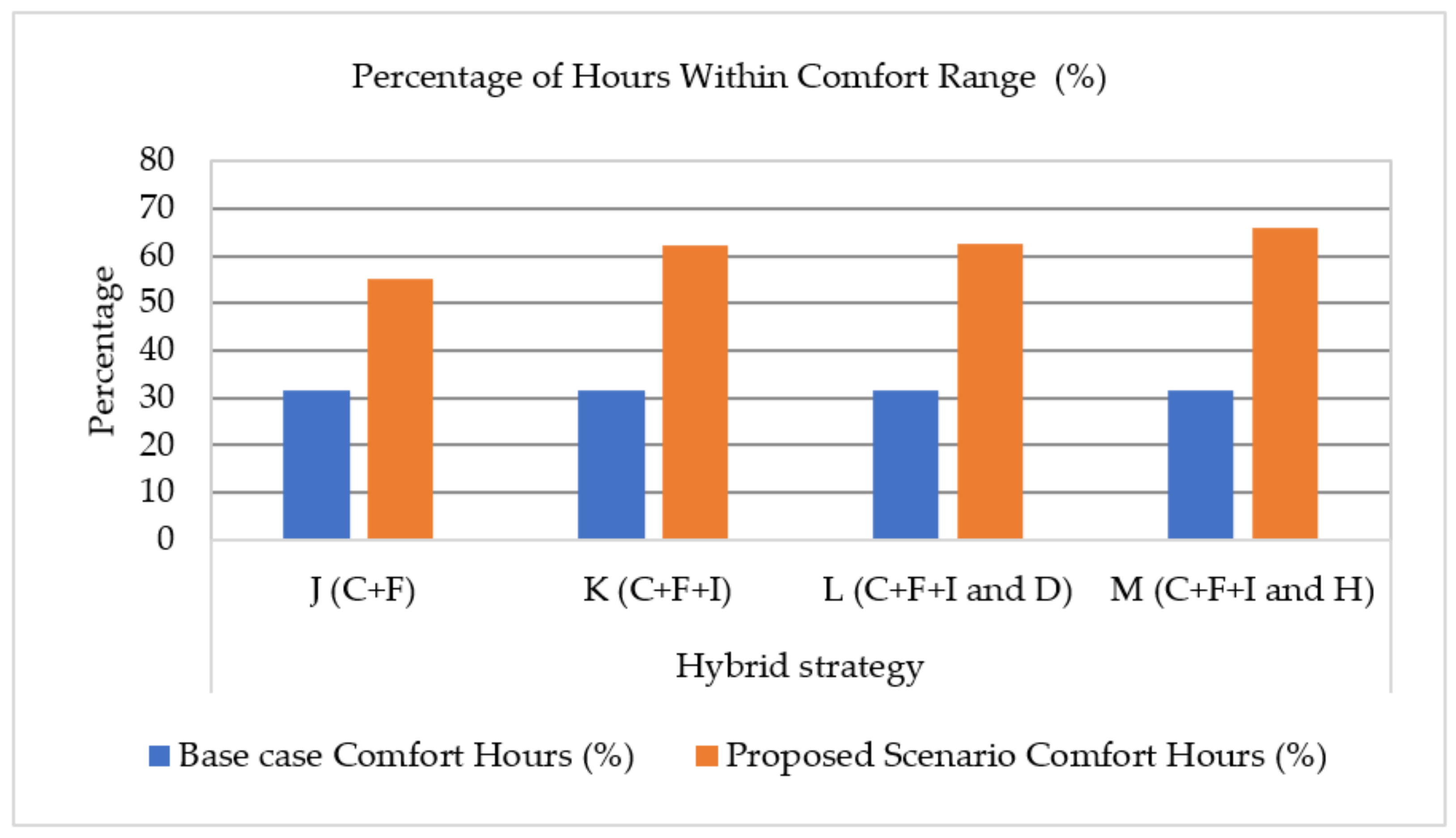 Energies 14 03359 g008 Energies 14 03359 g008