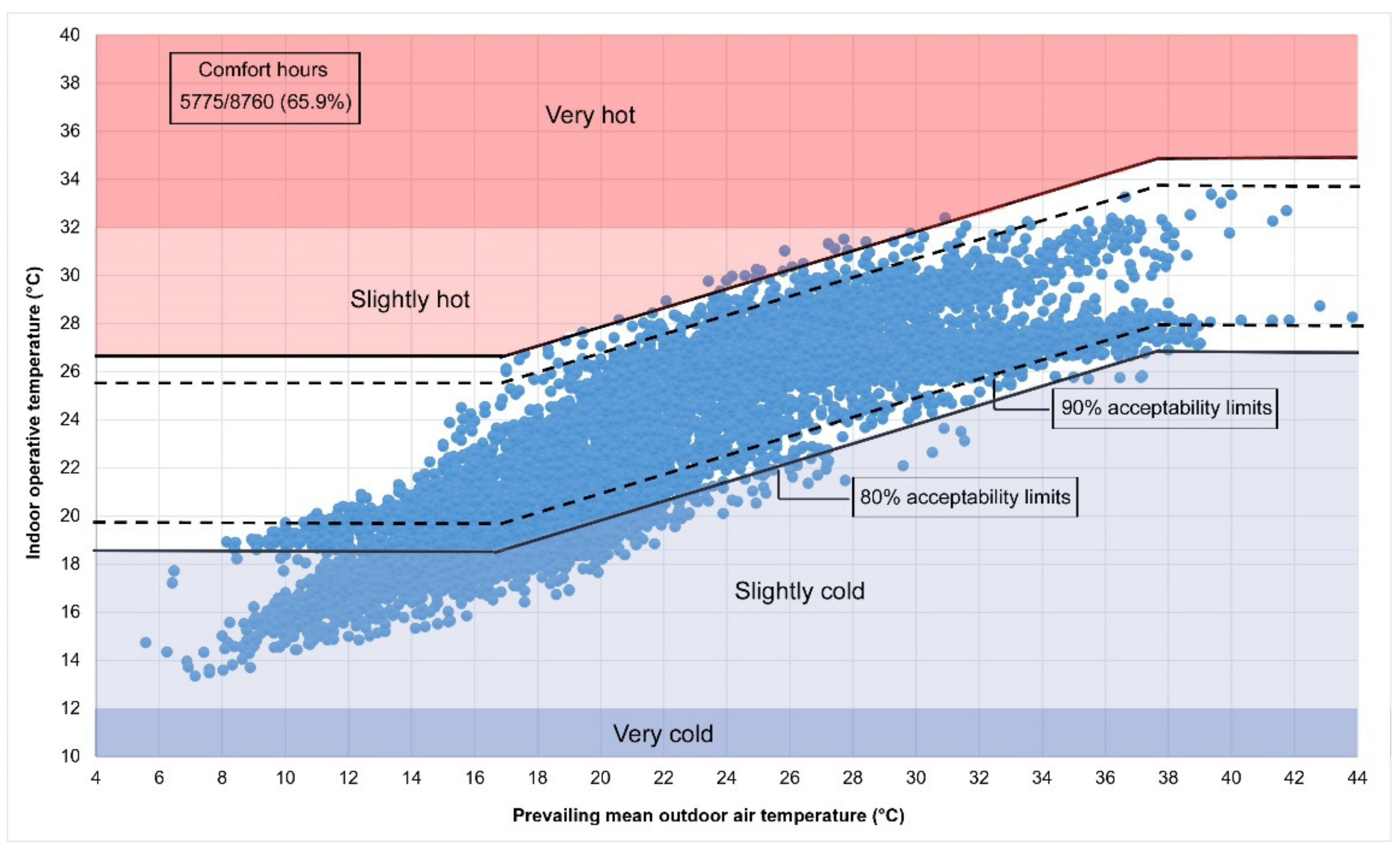 Energies 14 03359 g009 Energies 14 03359 g009