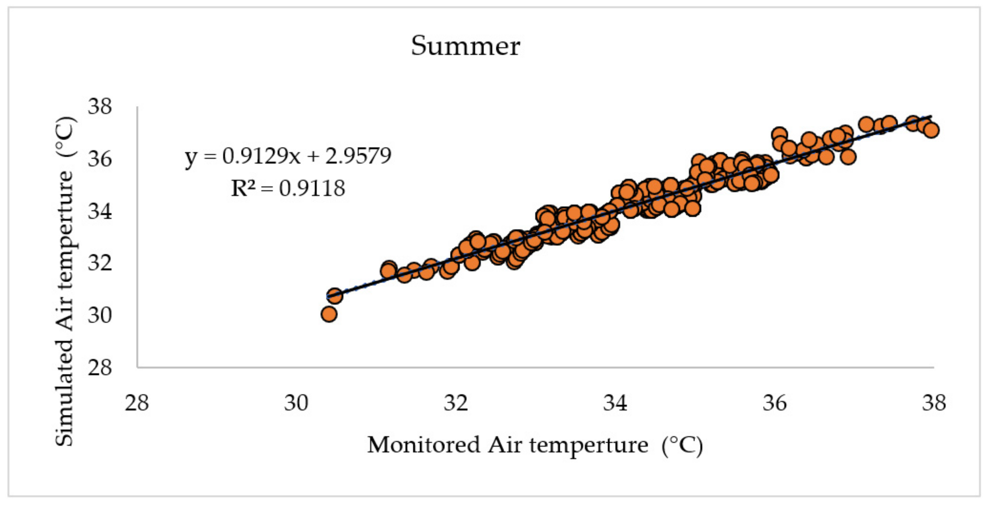 Energies 14 03359 g0a5 Energies 14 03359 g0a5