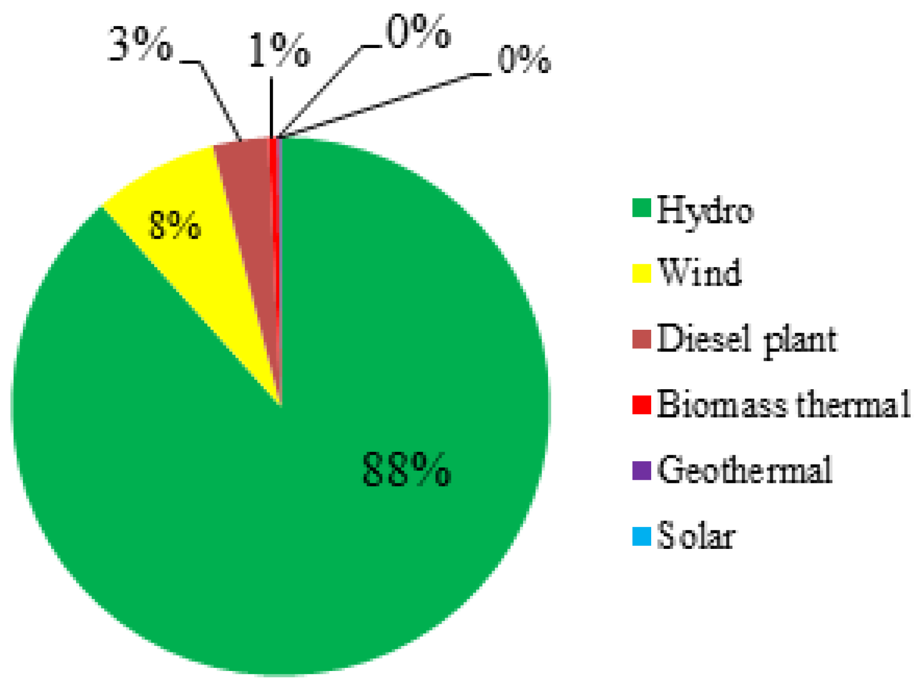 Energies 14 03360 g001