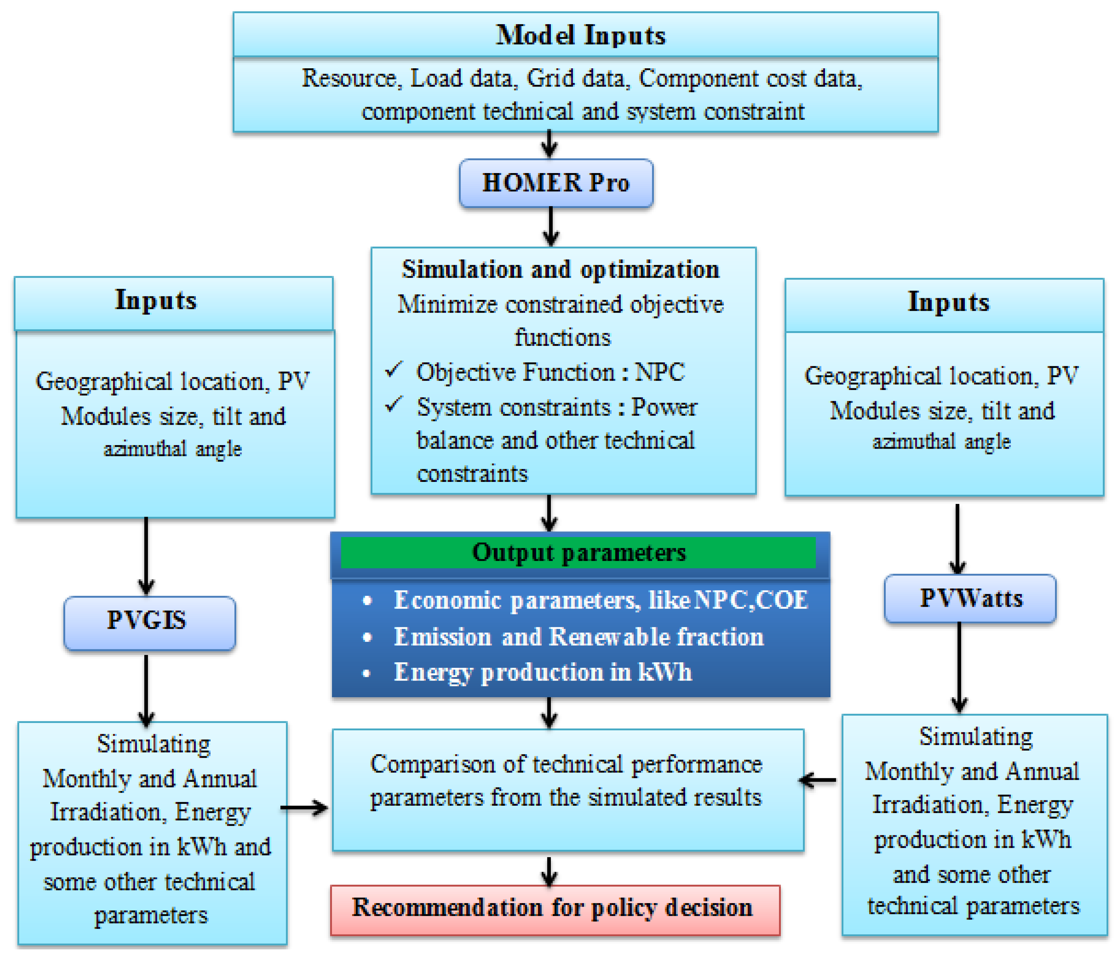 Energies 14 03360 g003