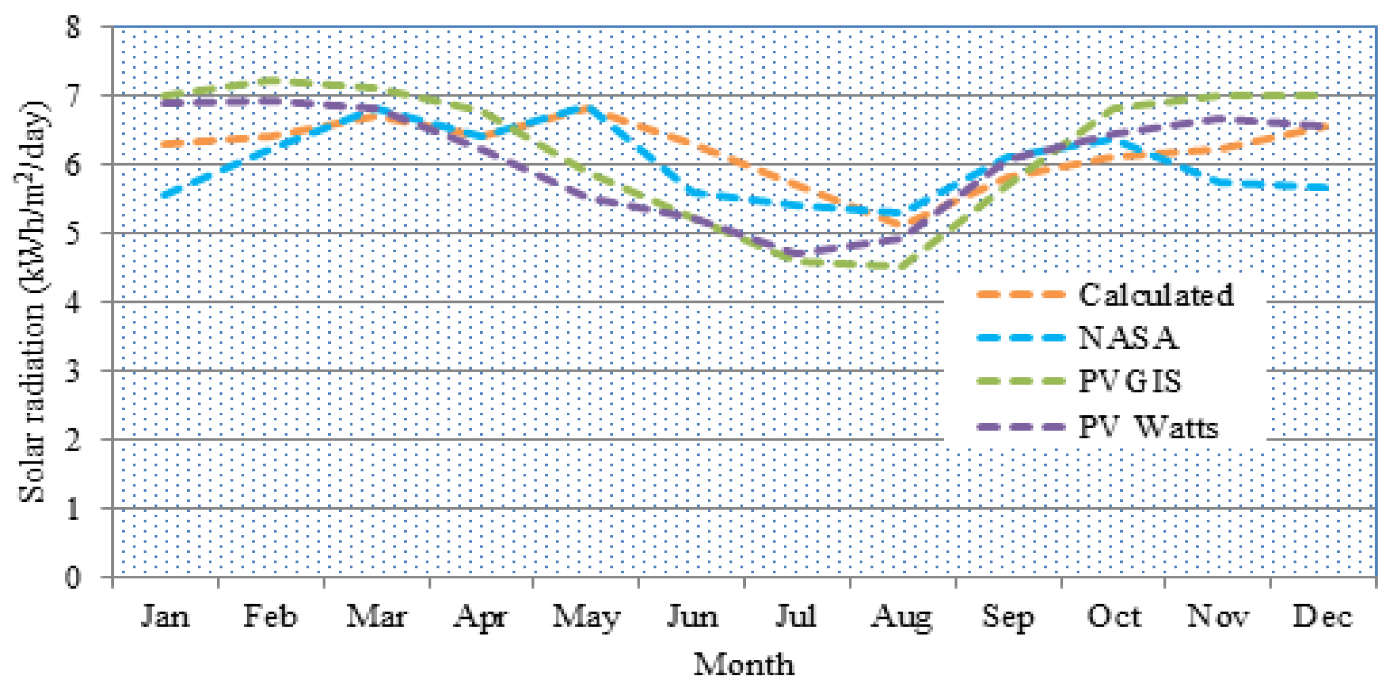 Energies 14 03360 g004