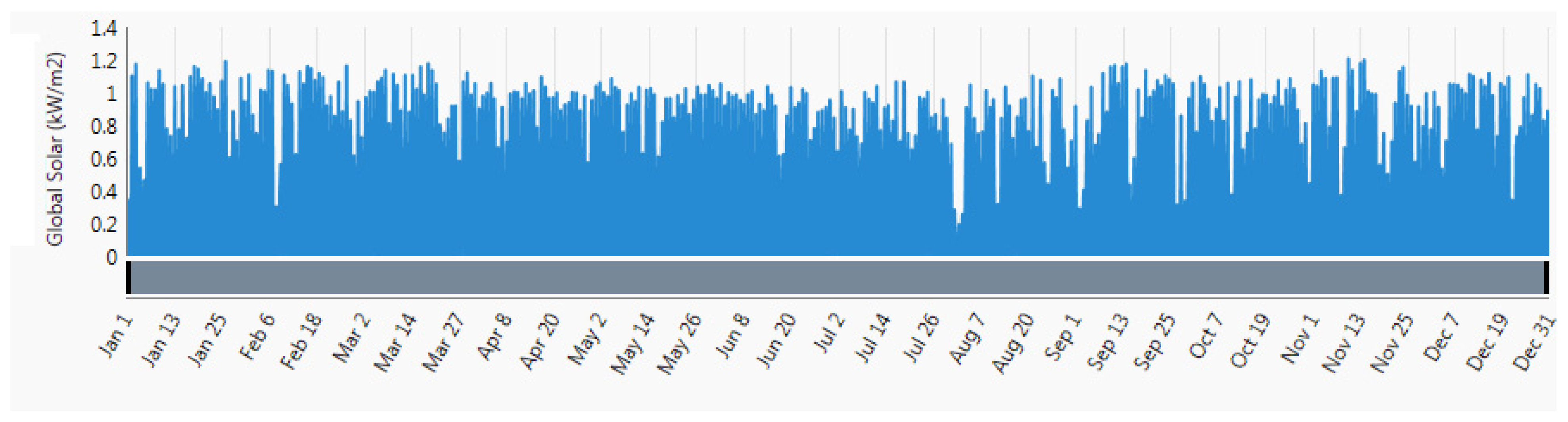 Energies 14 03360 g005