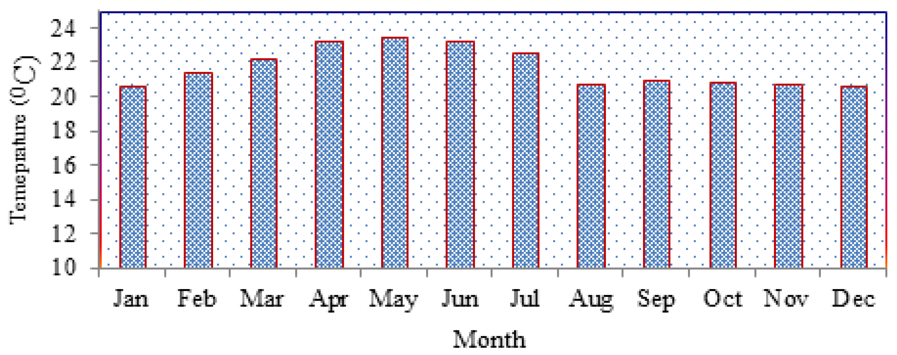 Energies 14 03360 g006