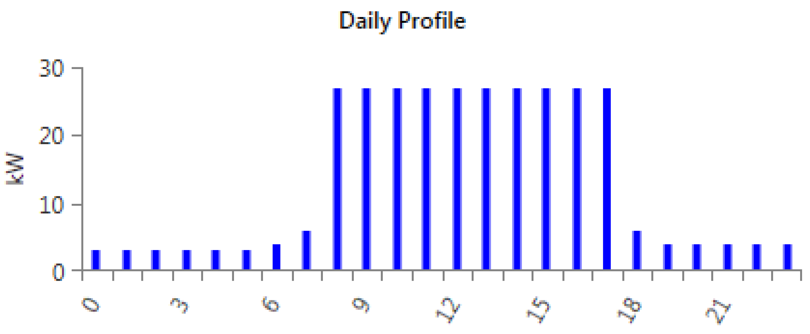 Energies 14 03360 g007