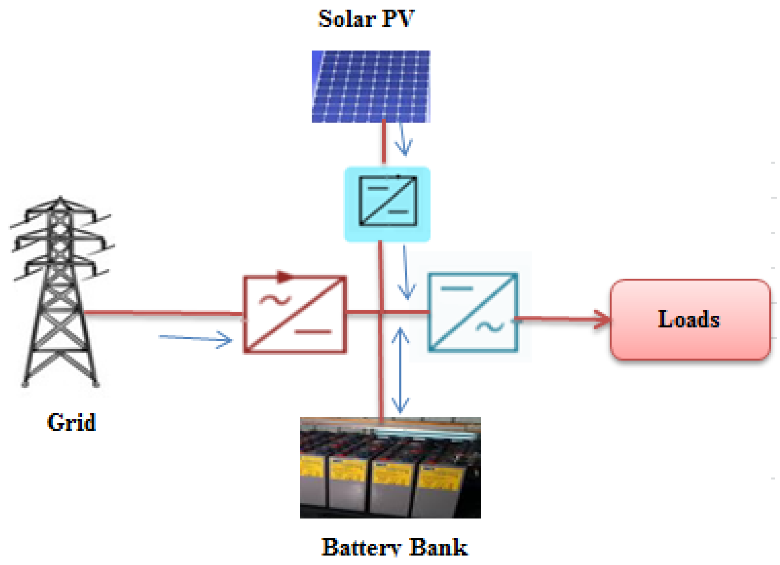 Energies 14 03360 g008