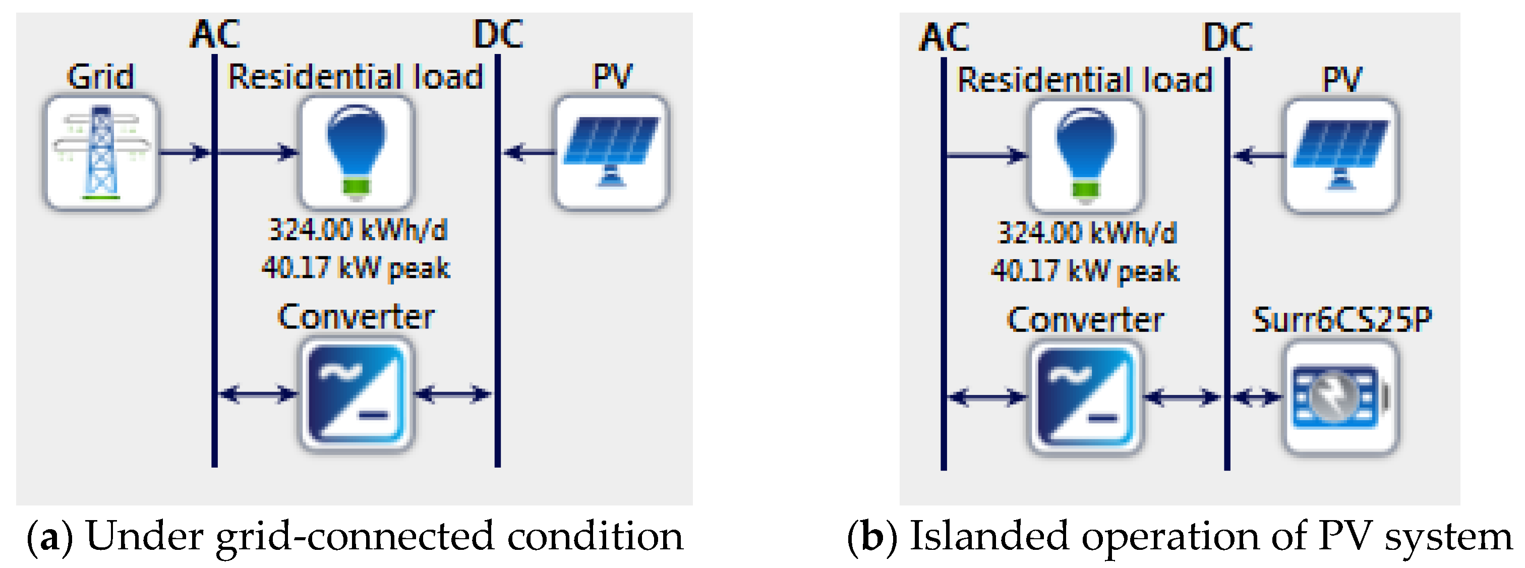 Energies 14 03360 g009